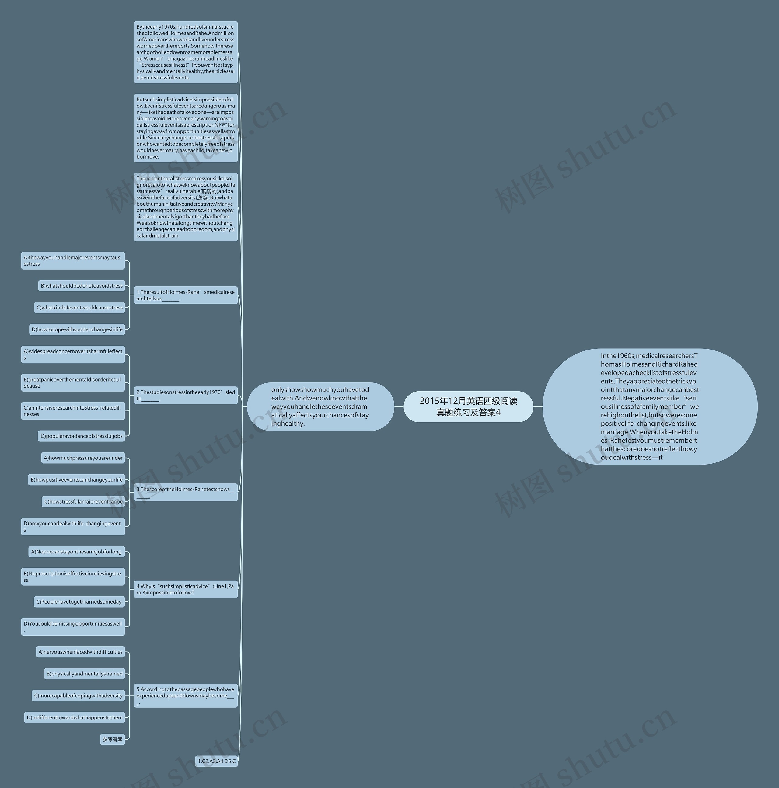 2015年12月英语四级阅读真题练习及答案4思维导图