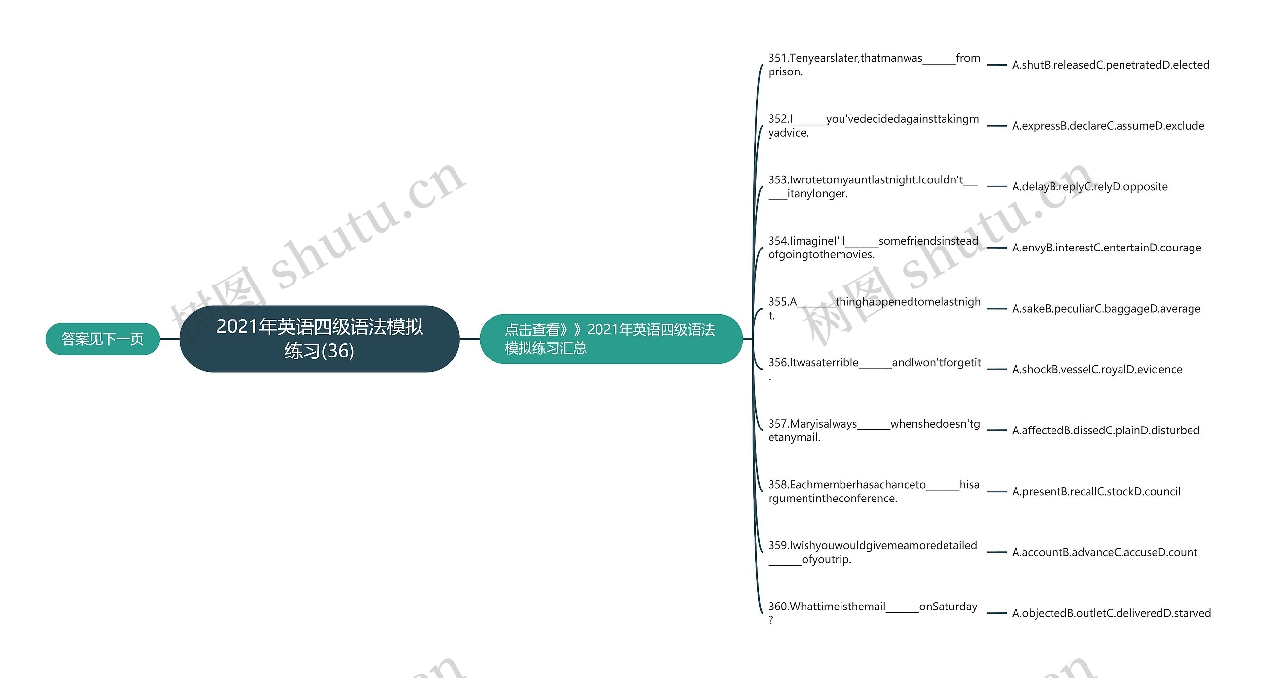 2021年英语四级语法模拟练习(36)