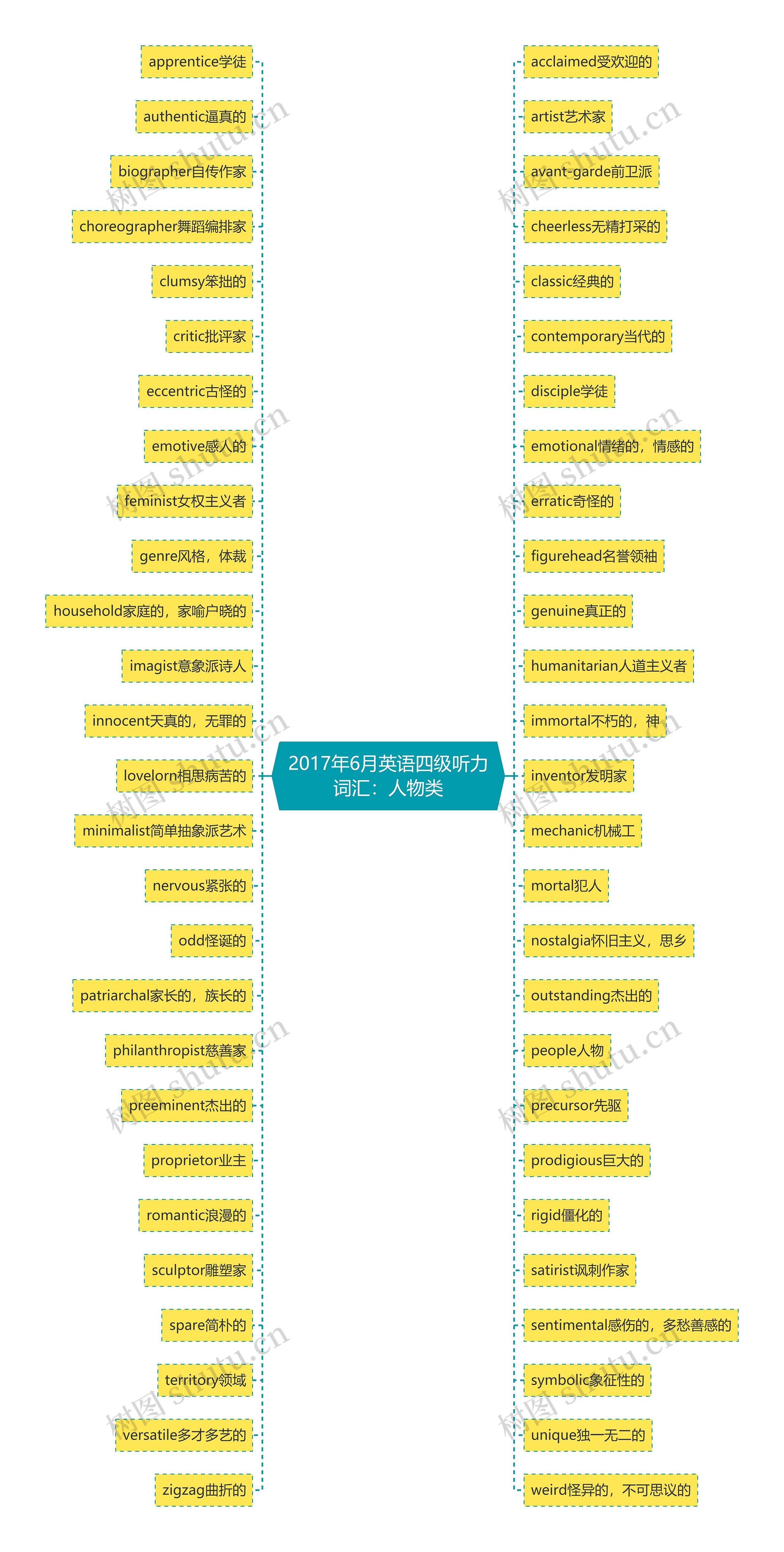 2017年6月英语四级听力词汇:人物类 2017年6月英语四级听力词汇:人物类