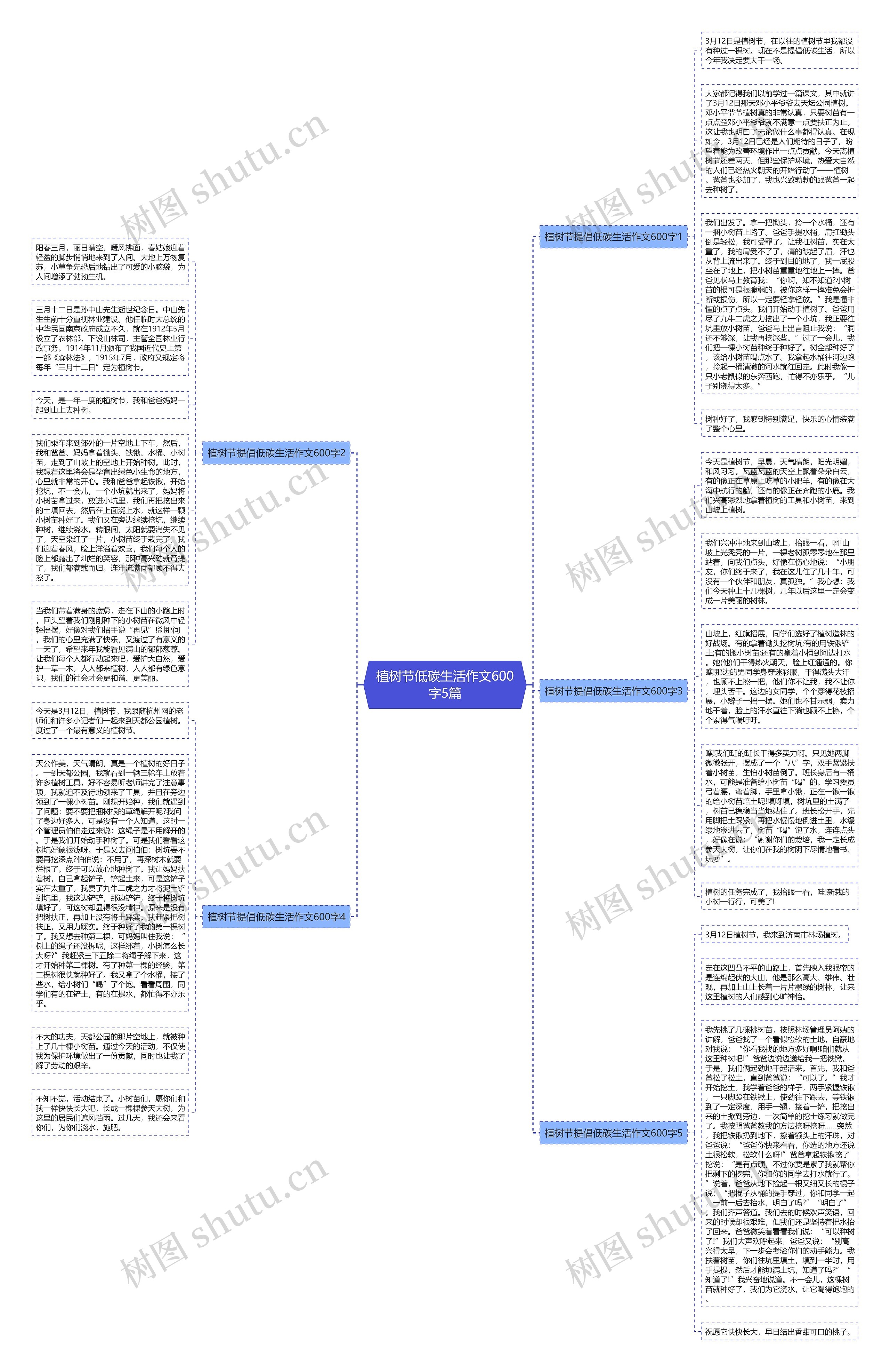 植树节低碳生活作文600字5篇思维导图