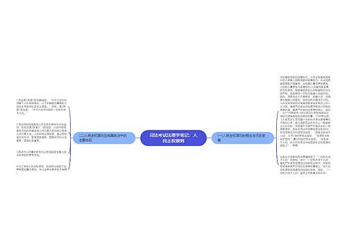 司法考试法理学笔记：人民主权原则