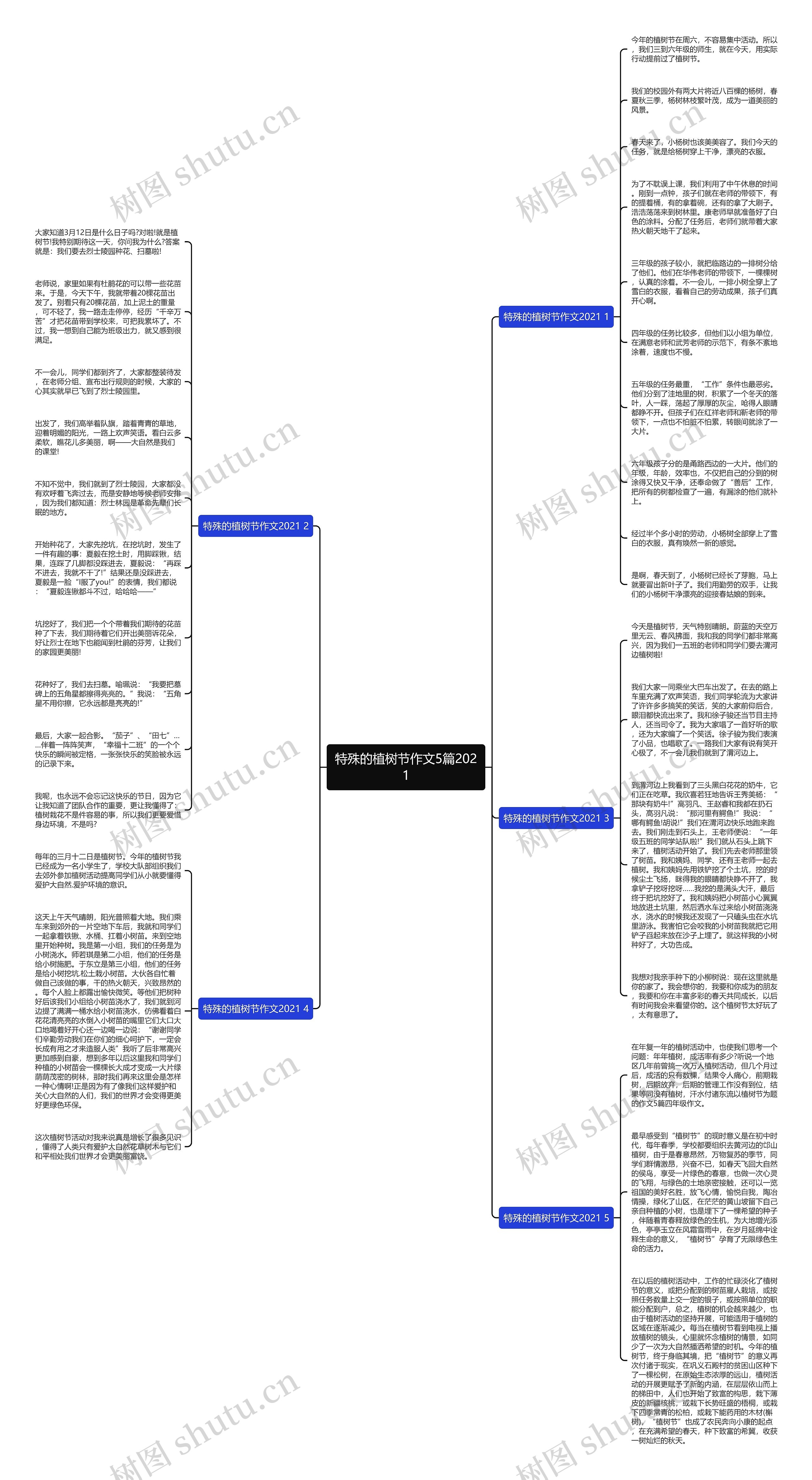 特殊的植树节作文5篇2021思维导图