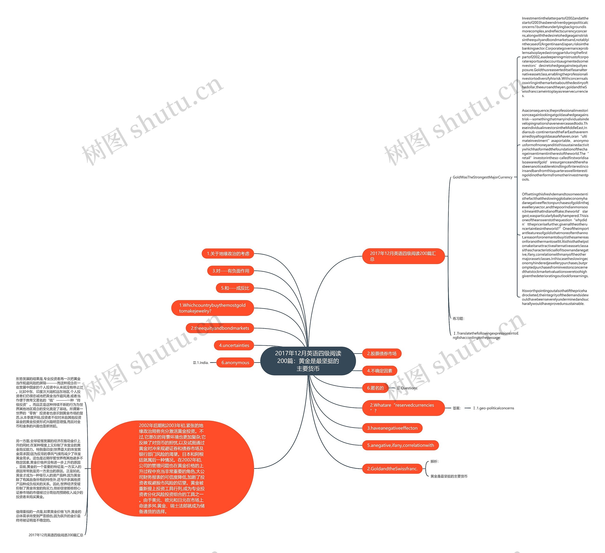 2017年12月英语四级阅读200篇：黄金是最坚挺的主要货币思维导图