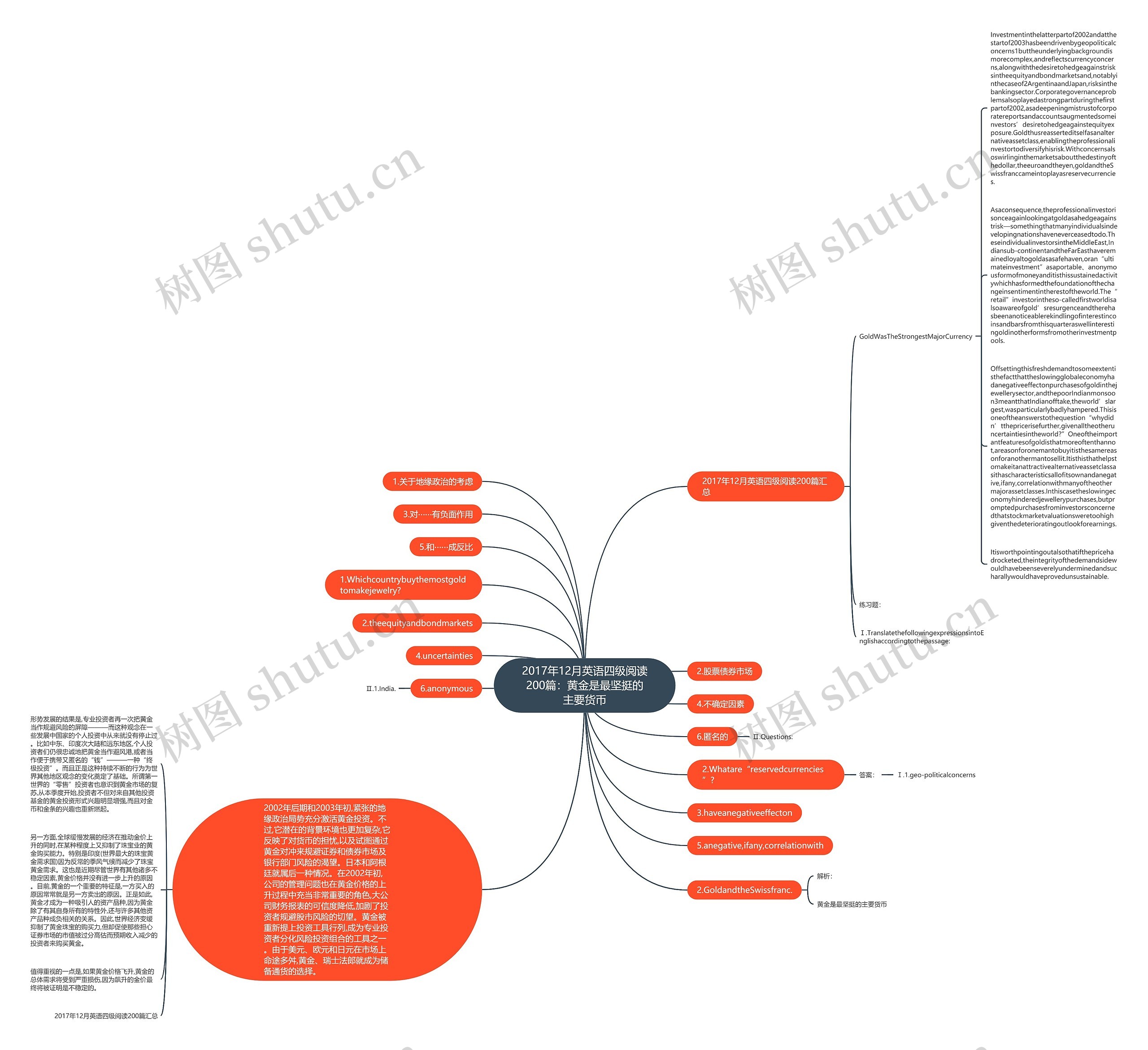 2017年12月英语四级阅读200篇:黄金是最坚挺的主要货币思维导图高清图 2017年12月英语四级阅读200篇:黄金是最坚挺的主要货币思维导图
