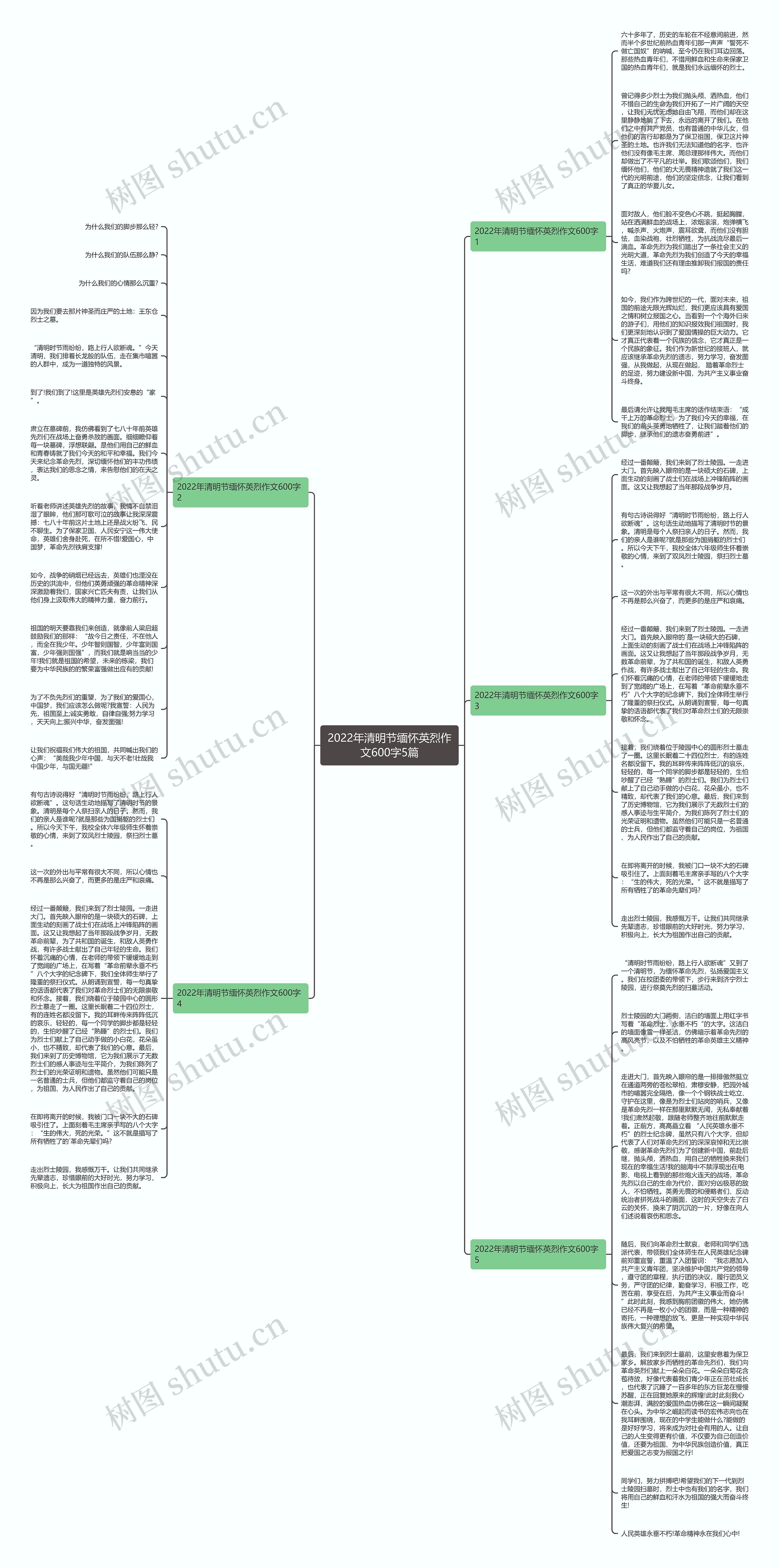 2022年清明节缅怀英烈作文600字5篇