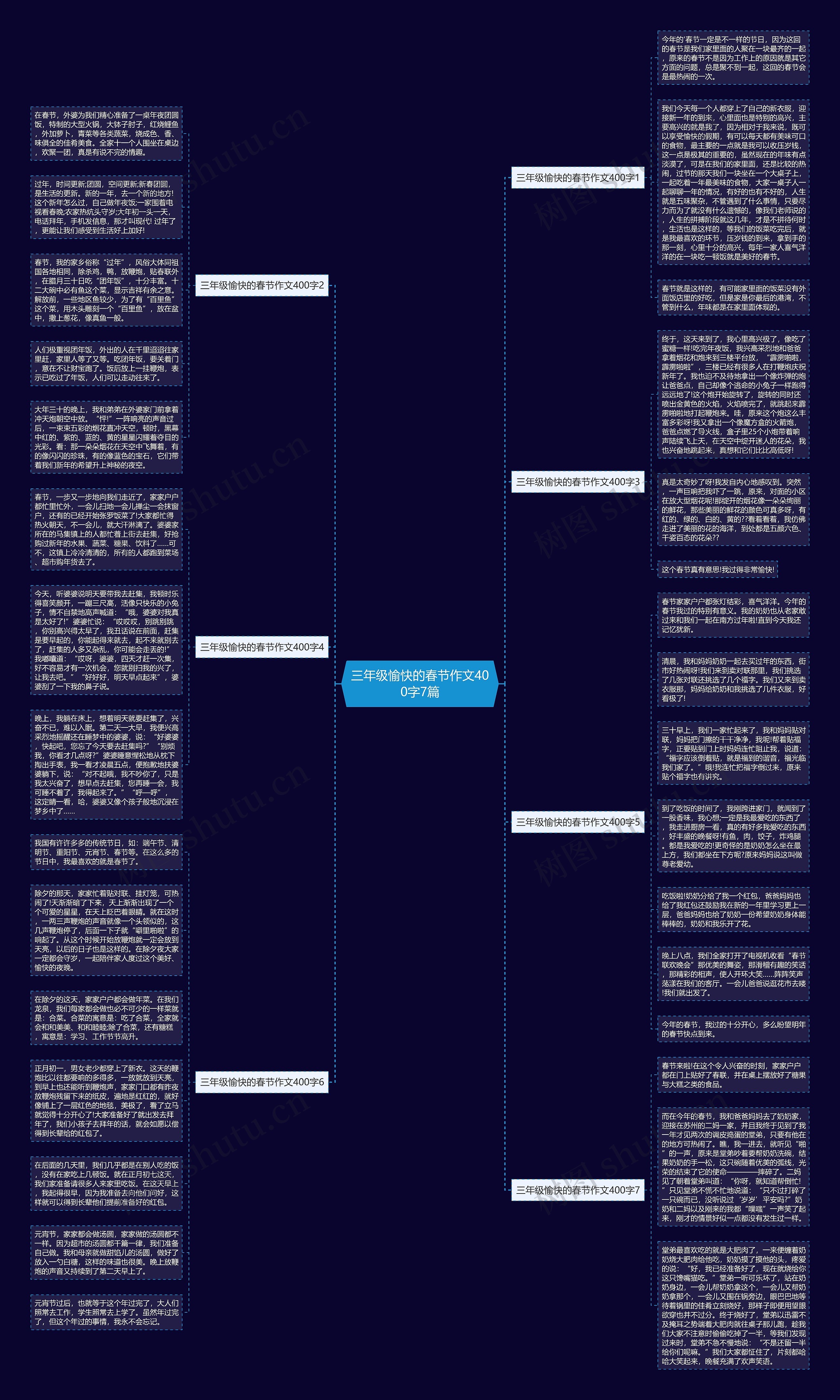 三年级愉快的春节作文400字7篇思维导图