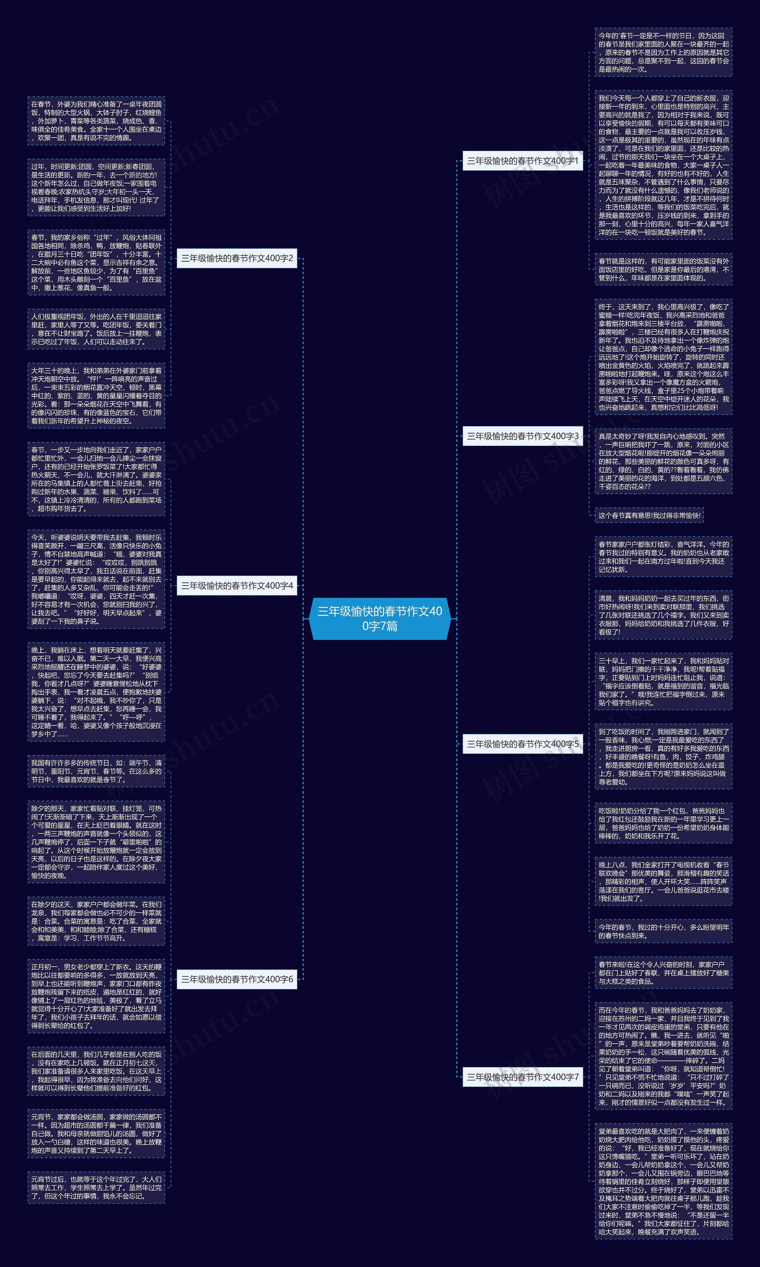 三年级愉快的春节作文400字7篇思维导图高清图 三年级愉快的春节作文400字7篇思维导图