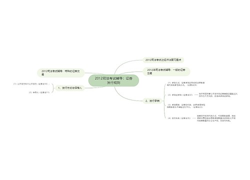 2012司法考试辅导：证券发行规则