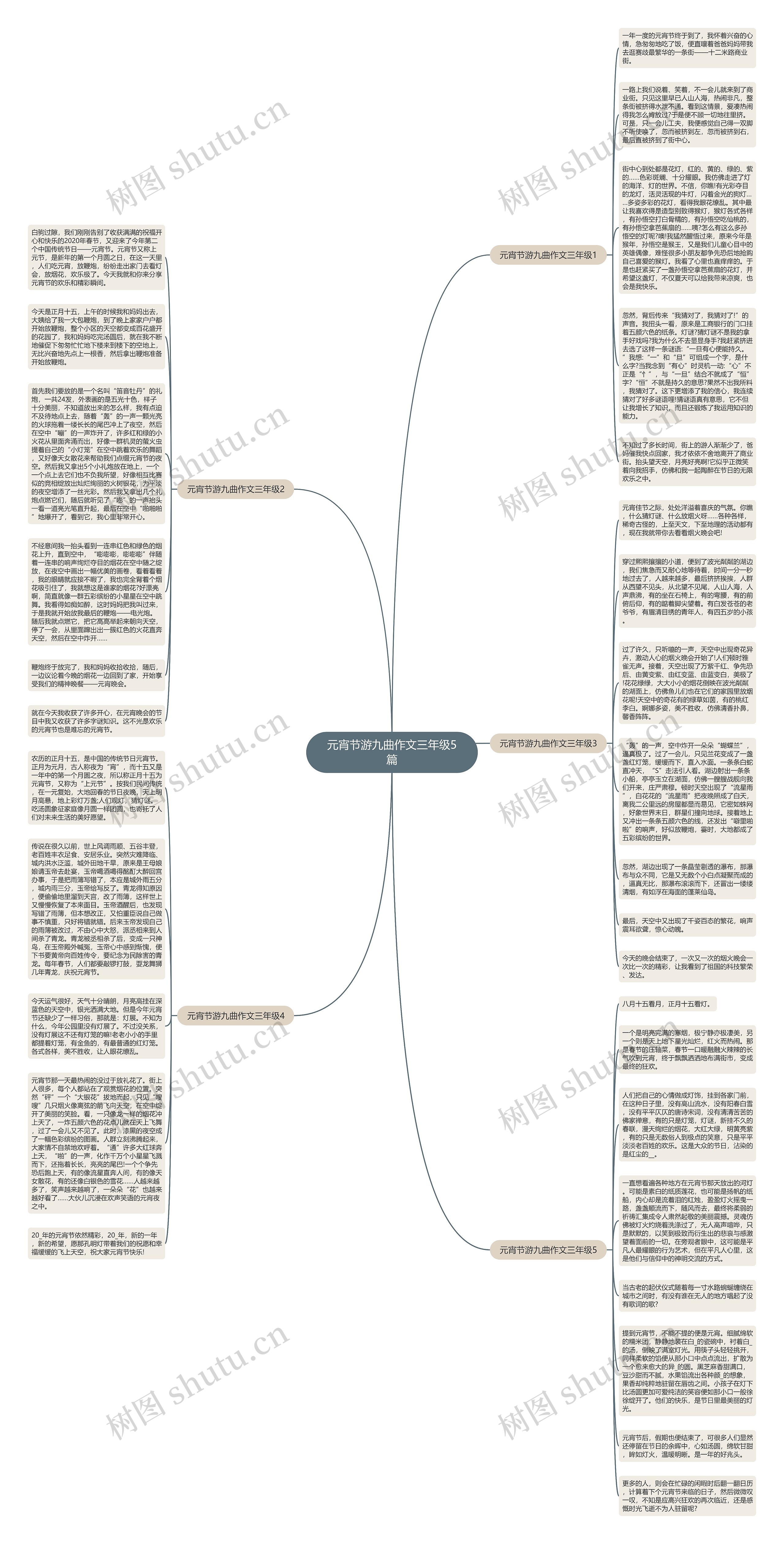 元宵节游九曲作文三年级5篇思维导图