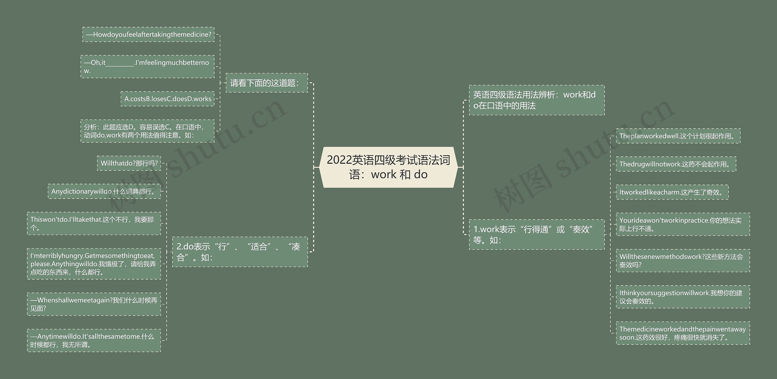 2022英语四级考试语法词语：work 和 do思维导图