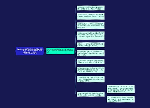 2021考研英语四级重点语法知识之词类