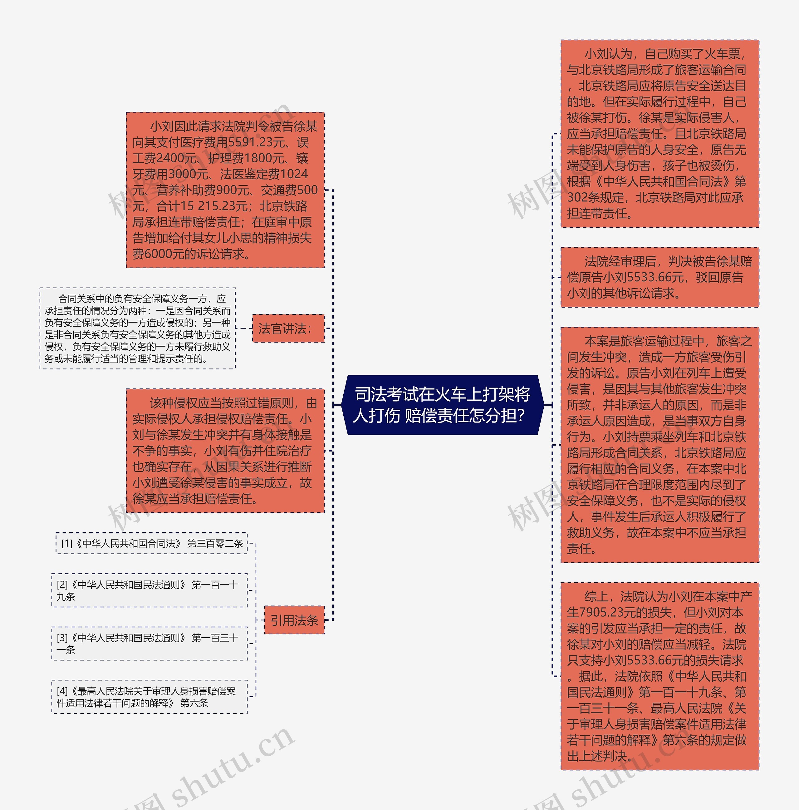 司法考试在火车上打架将人打伤 赔偿责任怎分担？