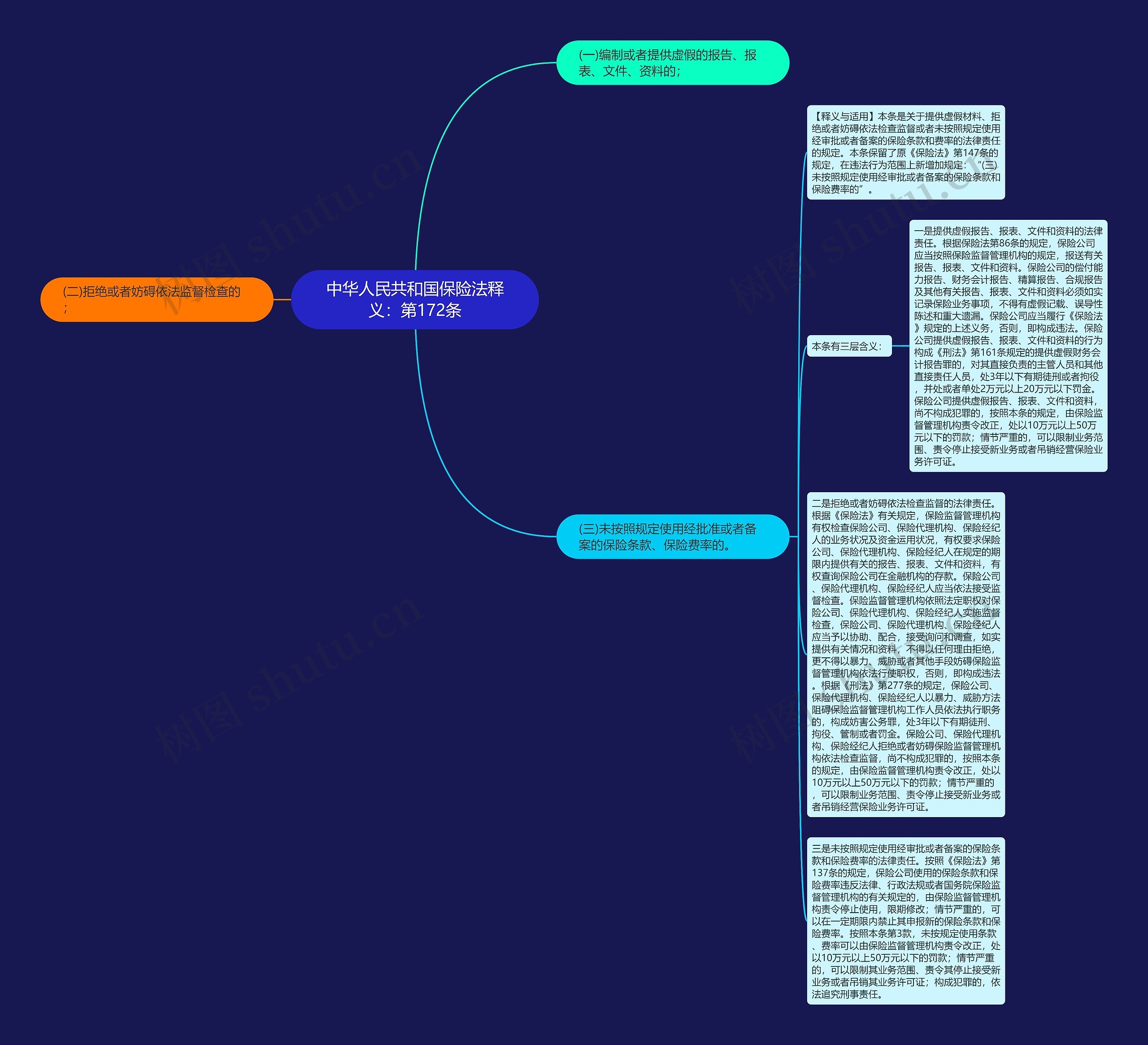 中华人民共和国保险法释义:第172条 中华人民共和国保险法释义:第172条