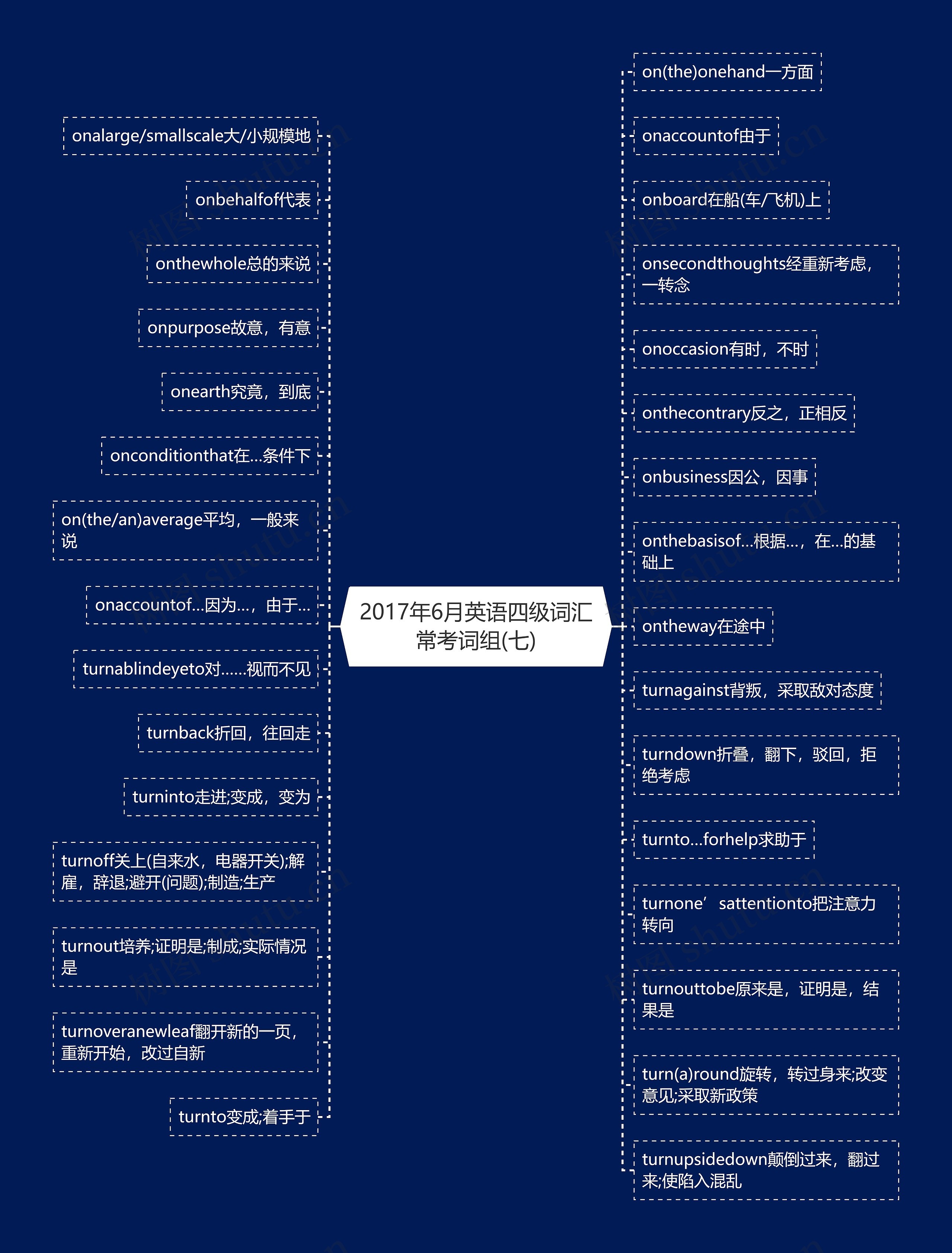 2017年6月英语四级词汇常考词组(七)思维导图