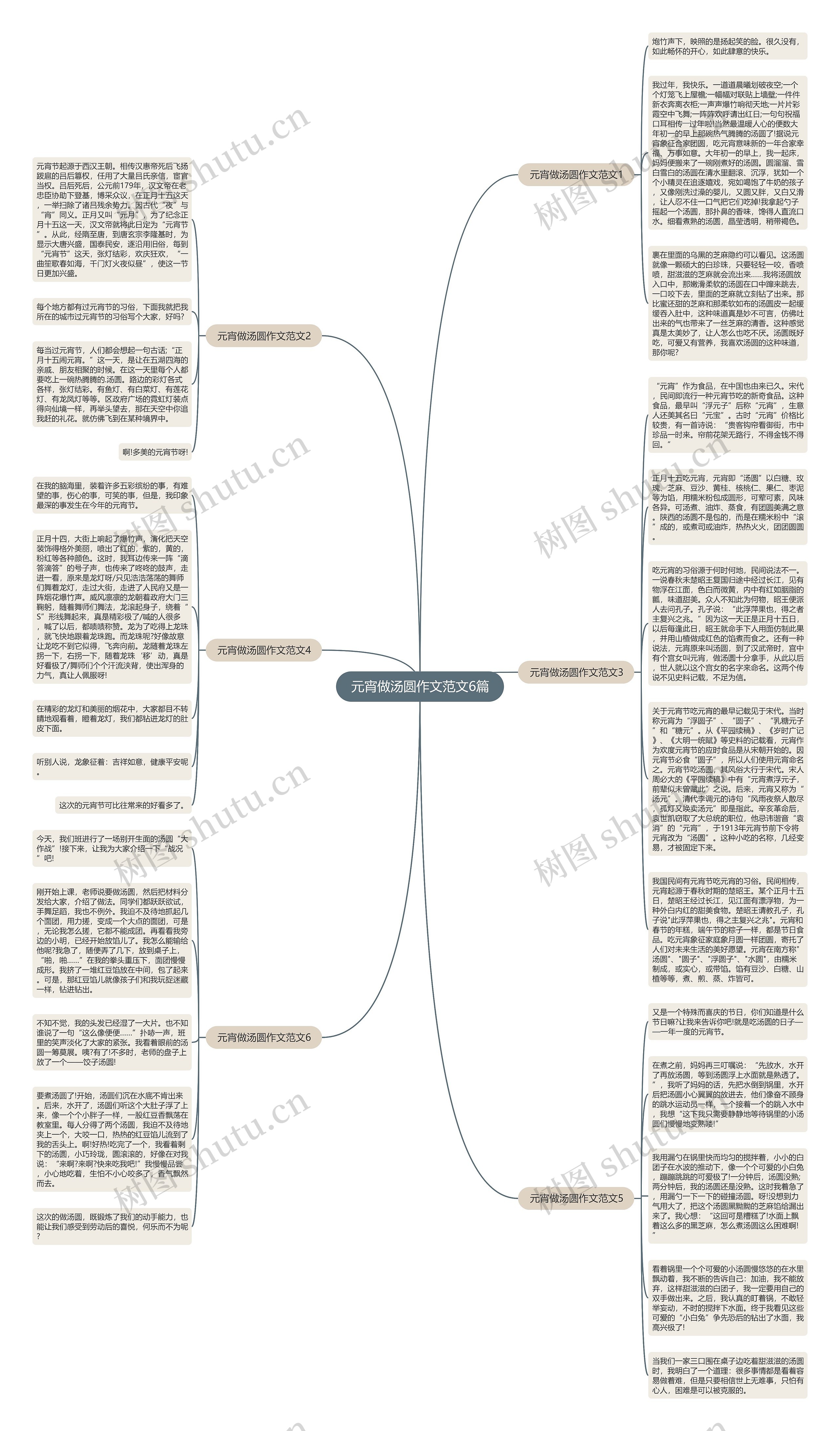 元宵做汤圆作文范文6篇思维导图