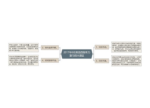 2017年6月英语四级听力复习四大误区