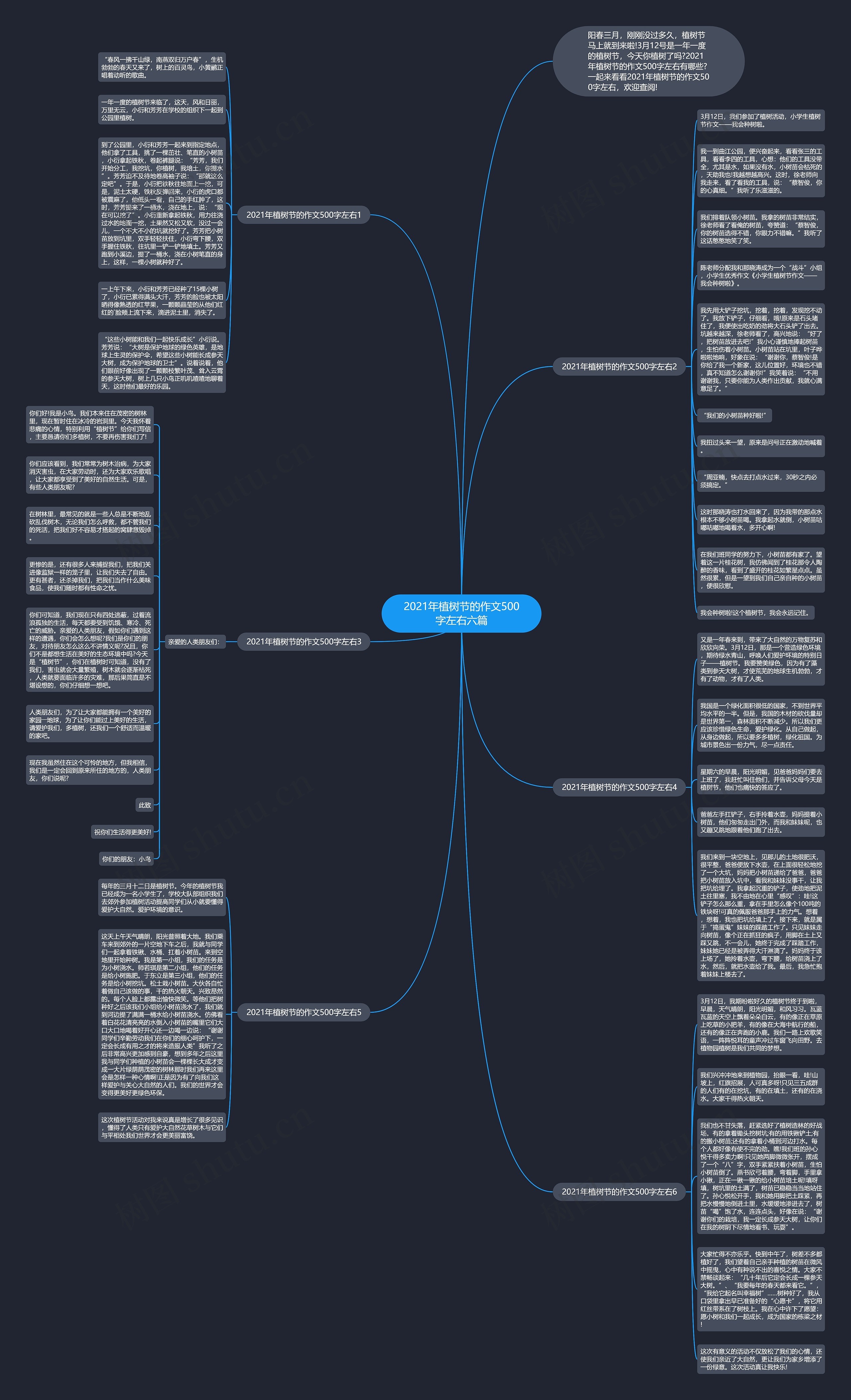 2021年植树节的作文500字左右六篇思维导图