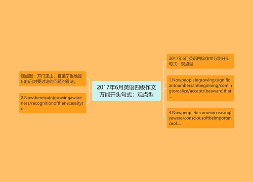 2017年6月英语四级作文万能开头句式：观点型