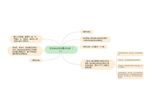 司法考试宪法重点法条（八）