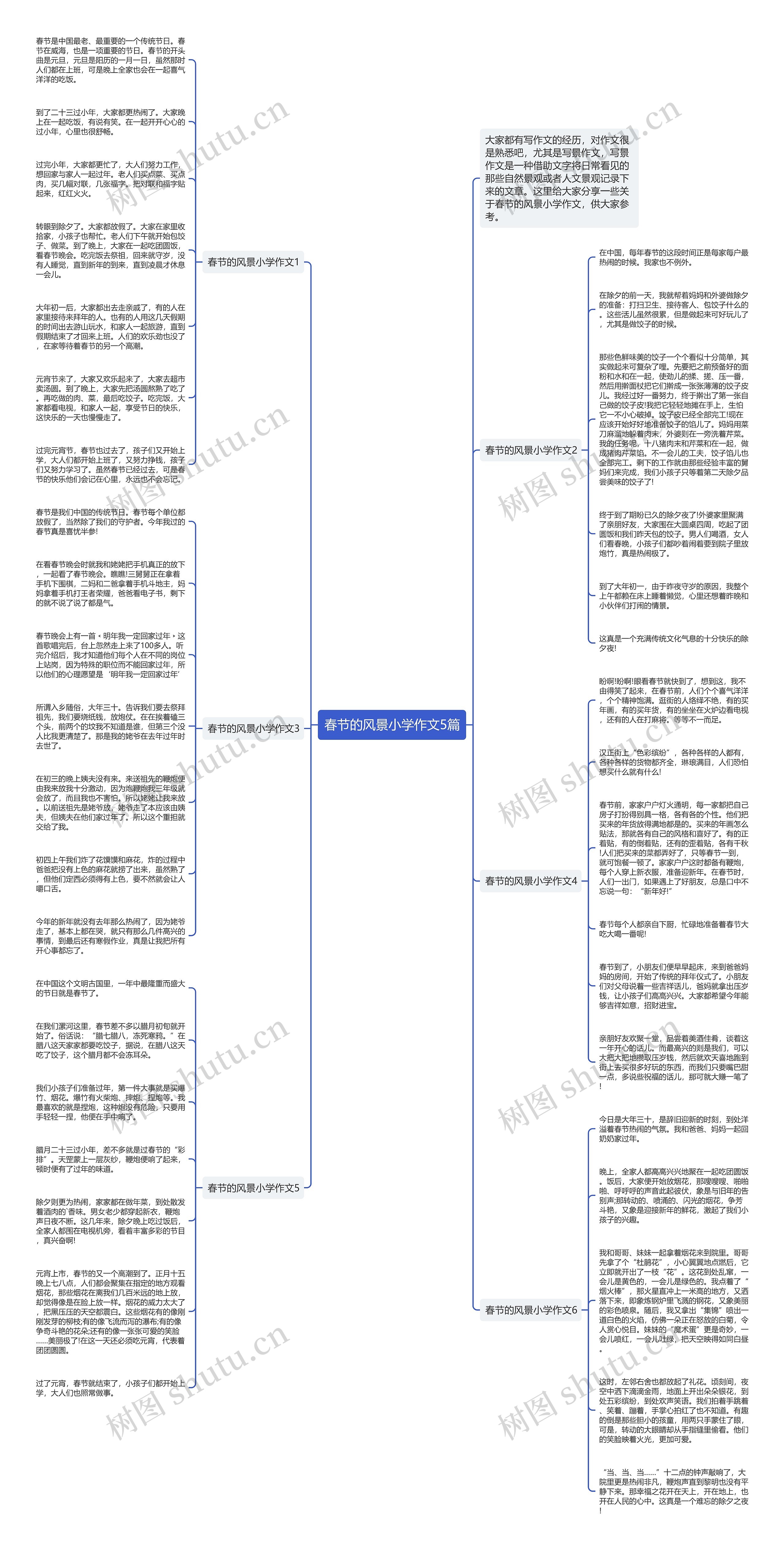 春节的风景小学作文5篇思维导图