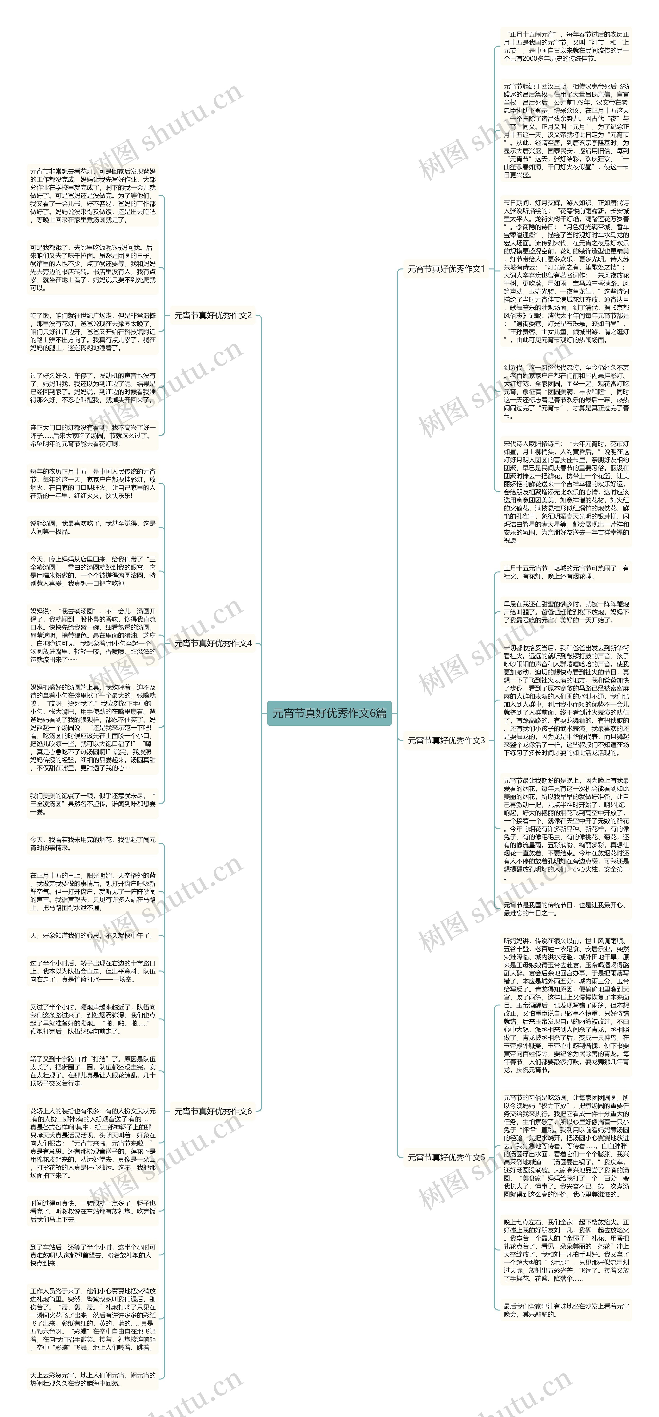 元宵节真好优秀作文6篇思维导图