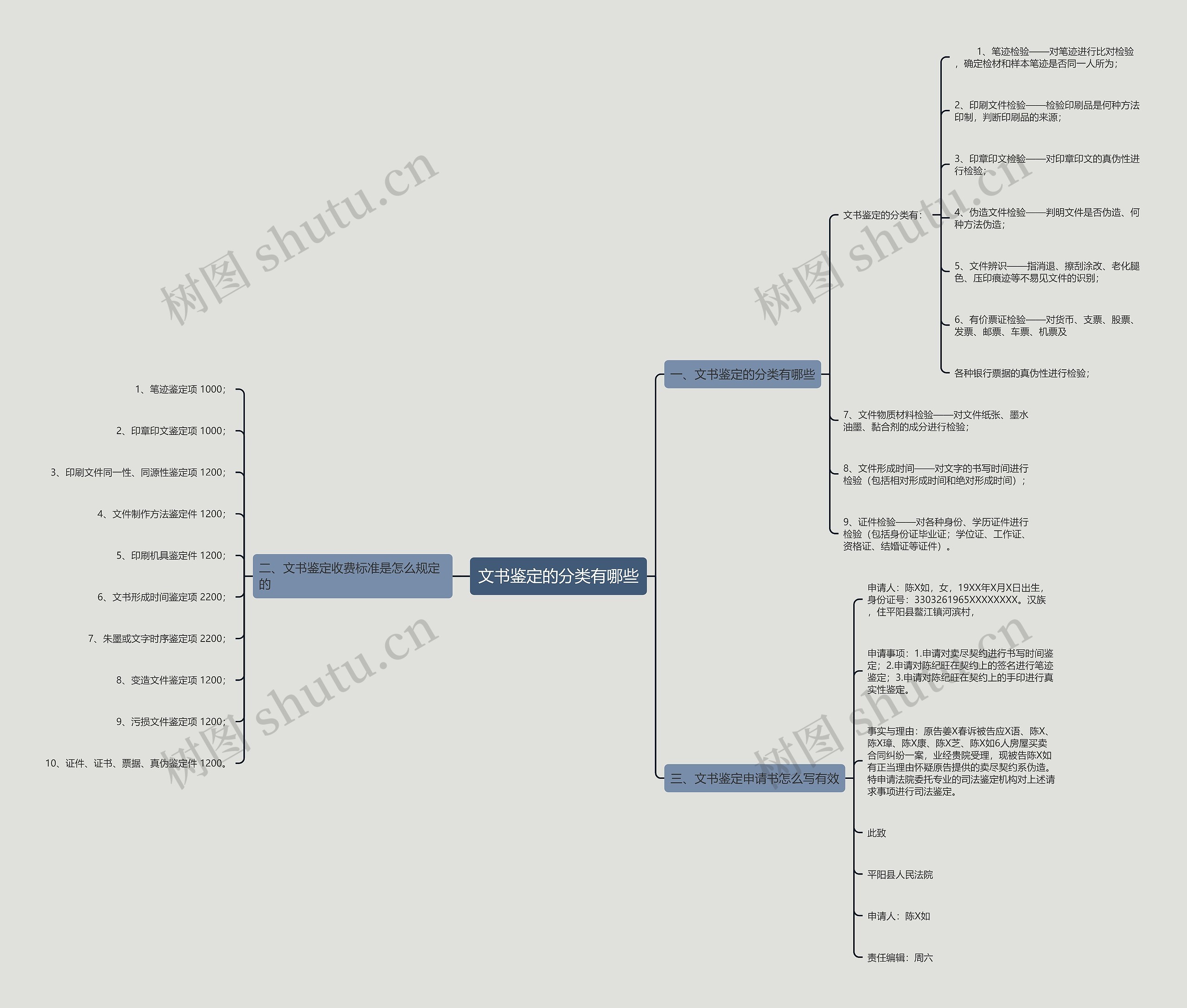 文书鉴定的分类有哪些 文书鉴定的分类有哪些