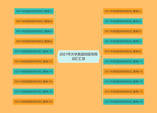 2021年大学英语四级常用词汇汇总