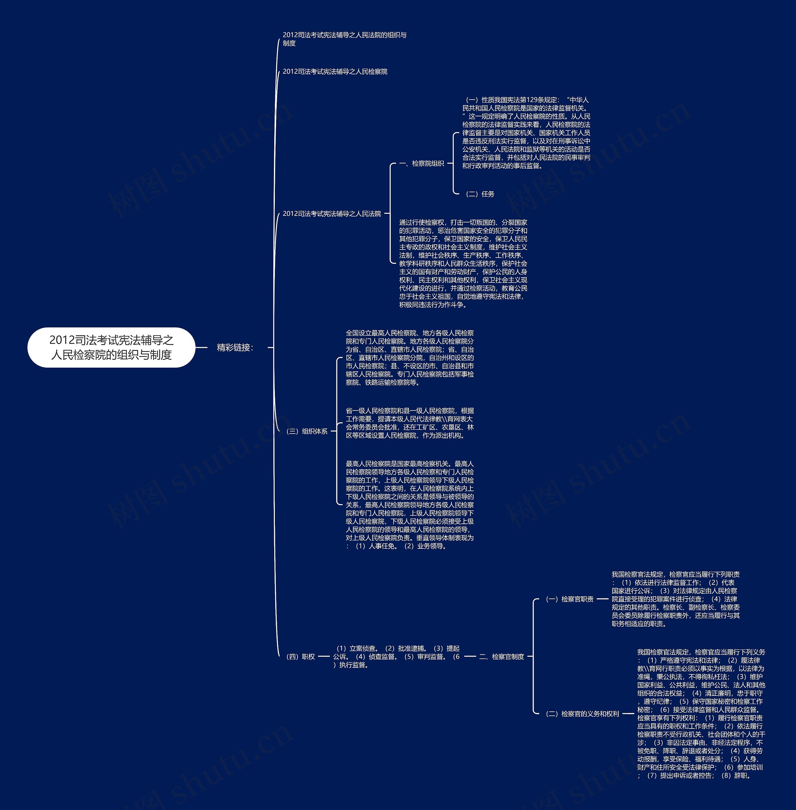 2012司法考试宪法辅导之人民检察院的组织与制度 2012司法考试宪法辅导之人民检察院的组织与制度