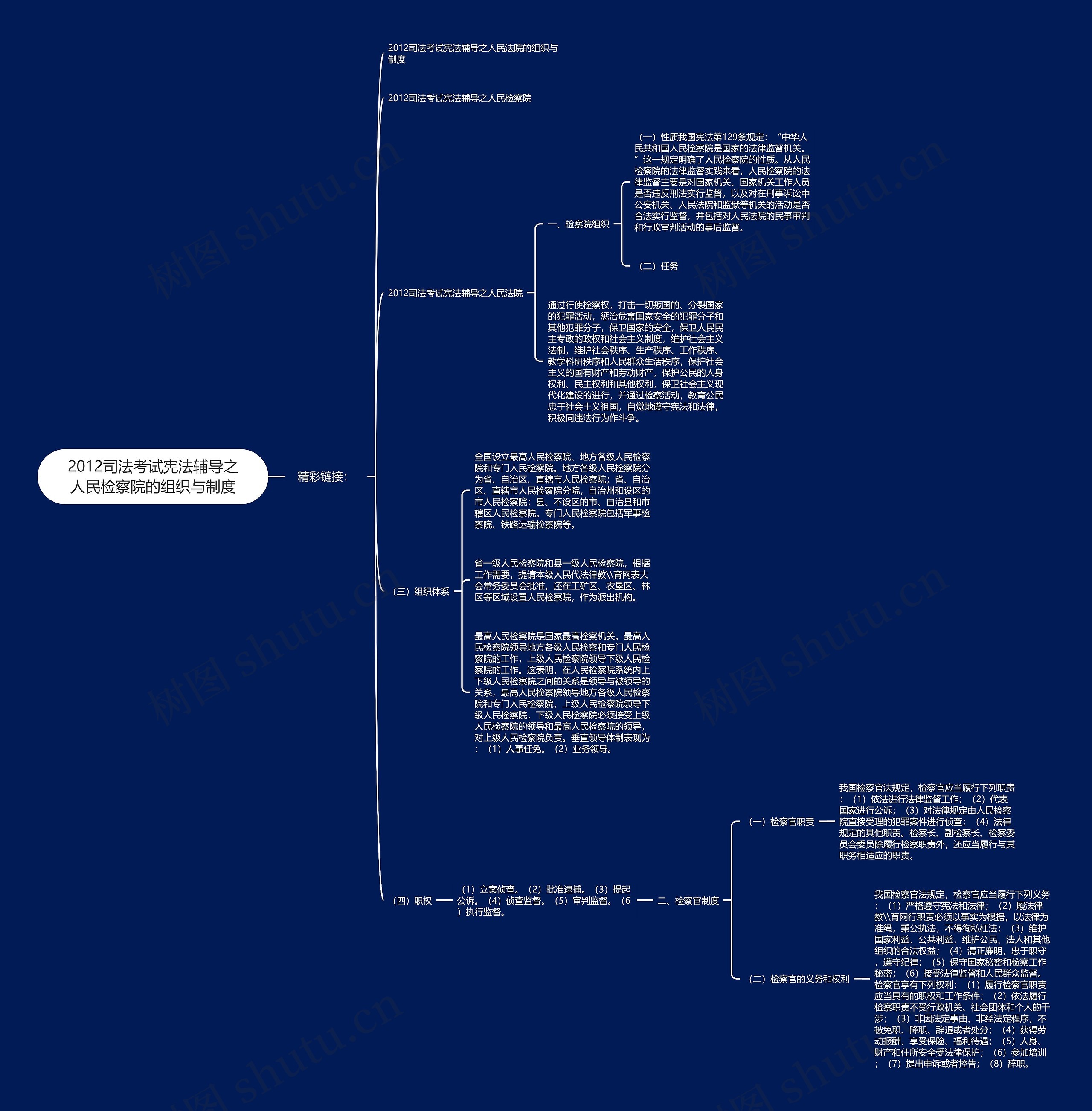 2012司法考试宪法辅导之人民检察院的组织与制度思维导图