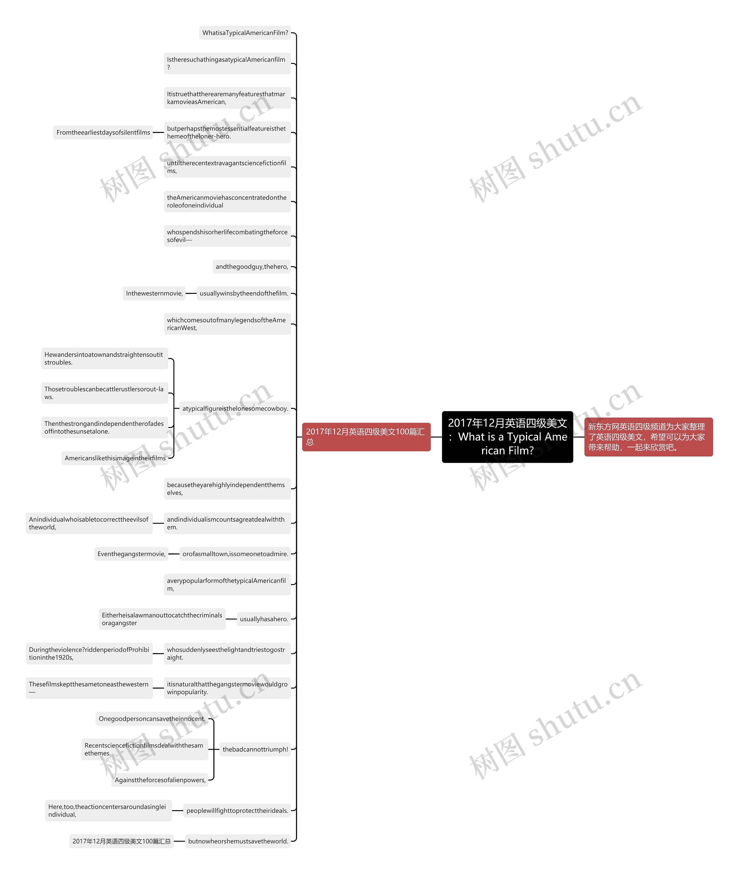 2017年12月英语四级美文：What is a Typical American Film?思维导图