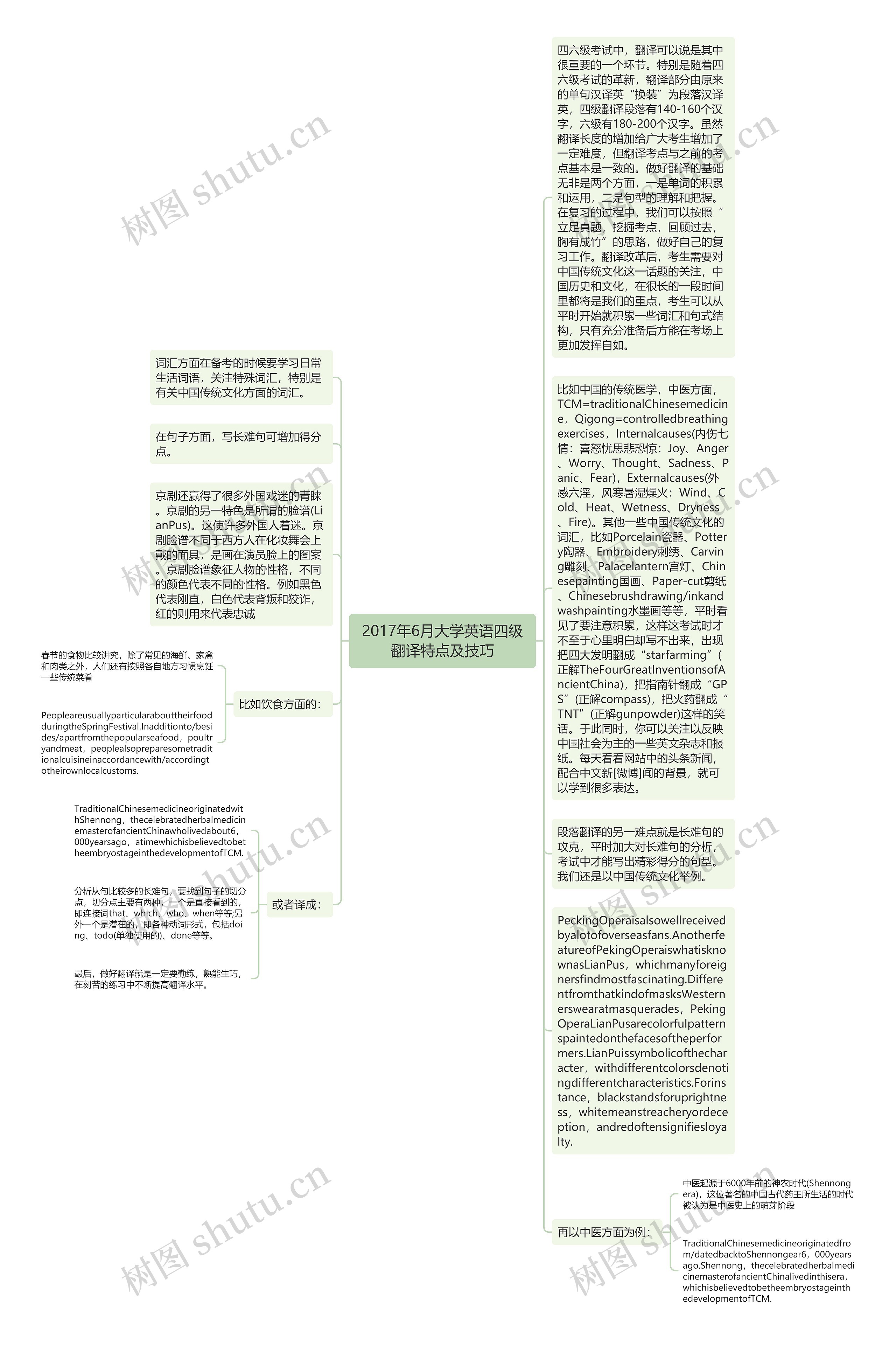 2017年6月大学英语四级翻译特点及技巧