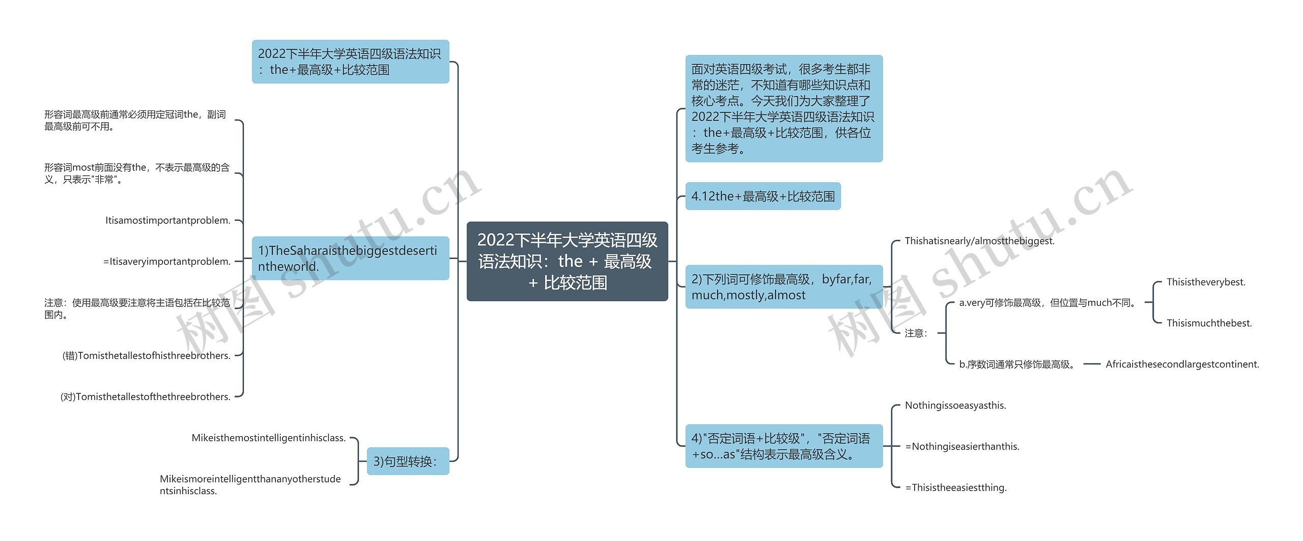 2022下半年大学英语四级语法知识：the + 最高级 + 比较范围