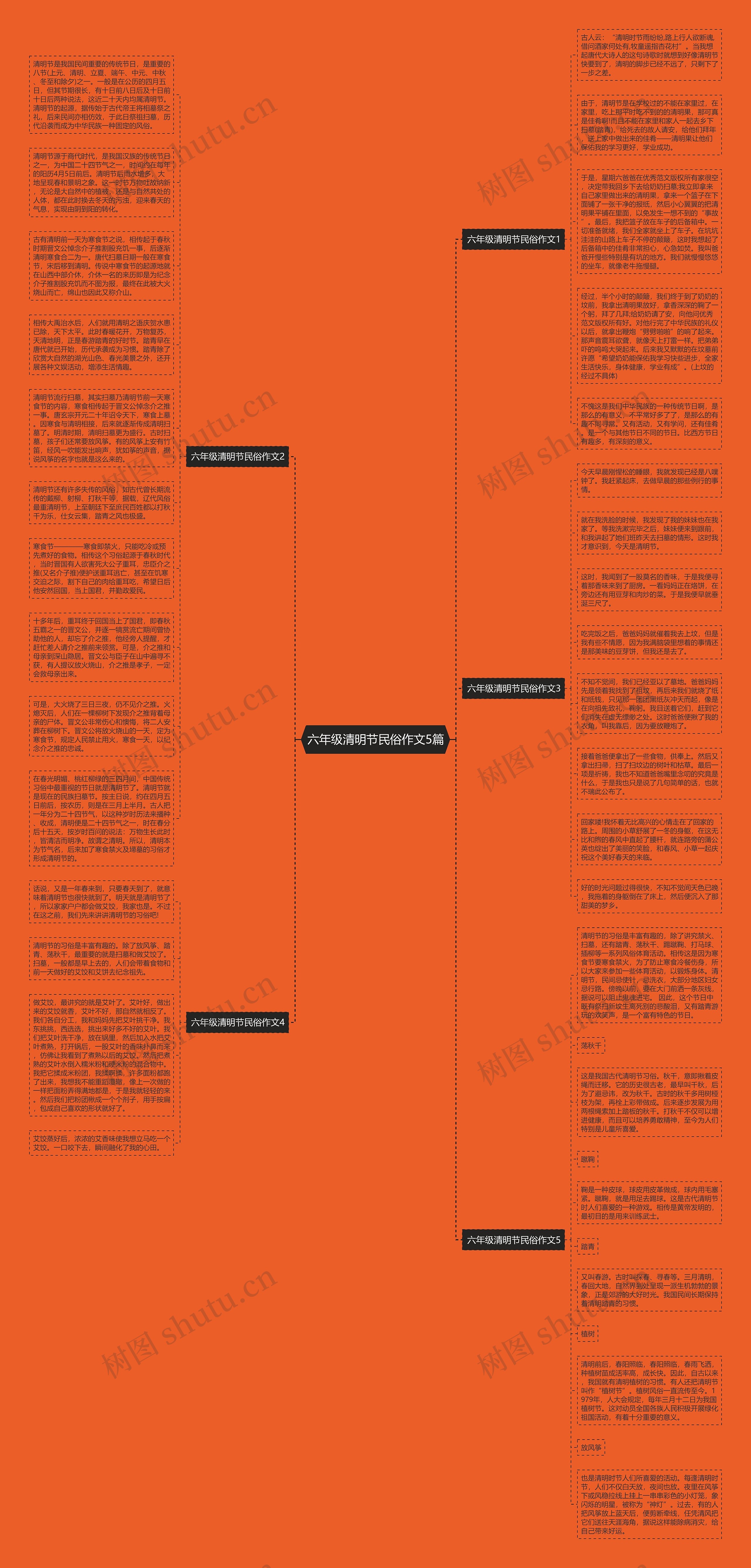 六年级清明节民俗作文5篇思维导图