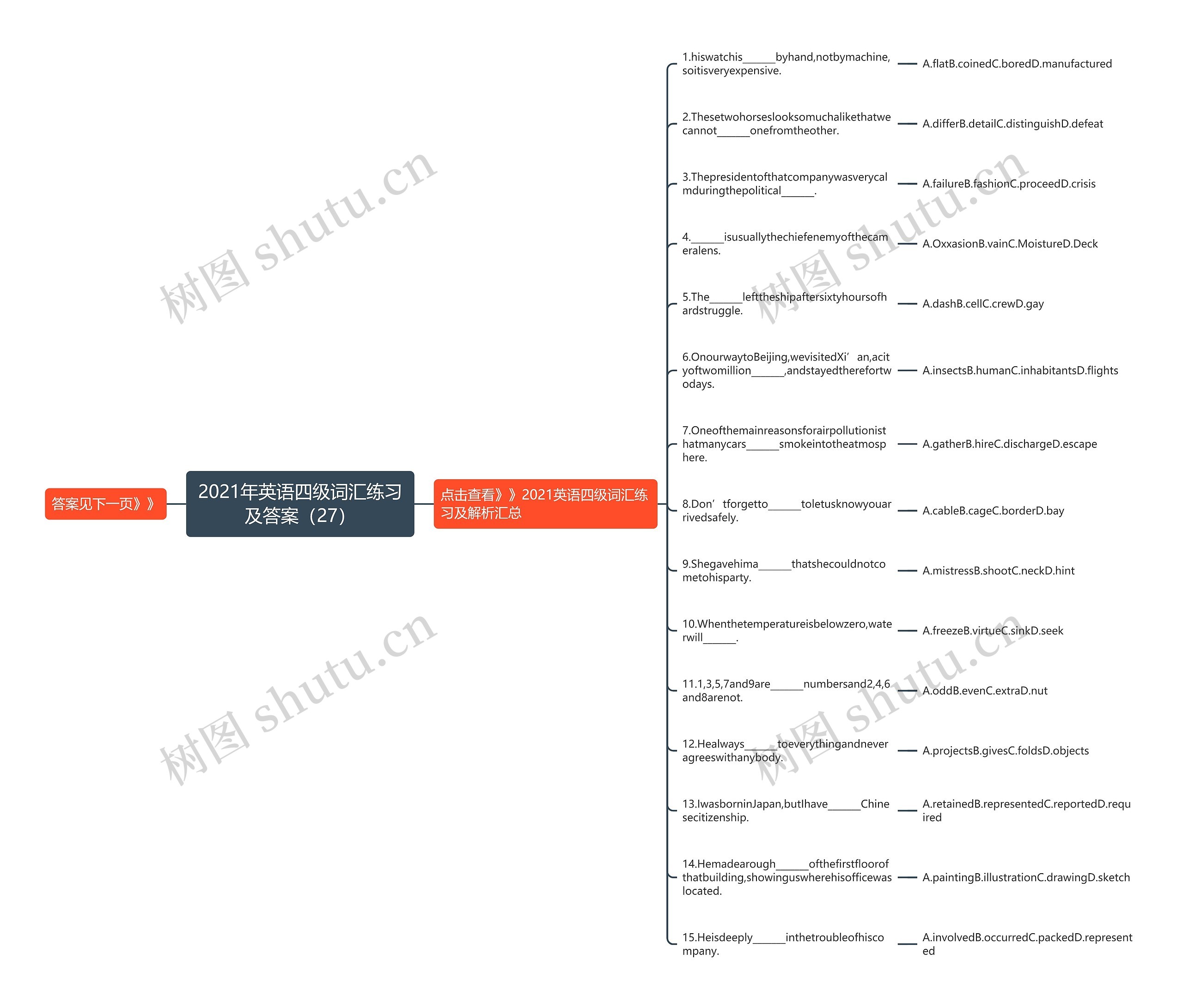 2021年英语四级词汇练习及答案（27）思维导图