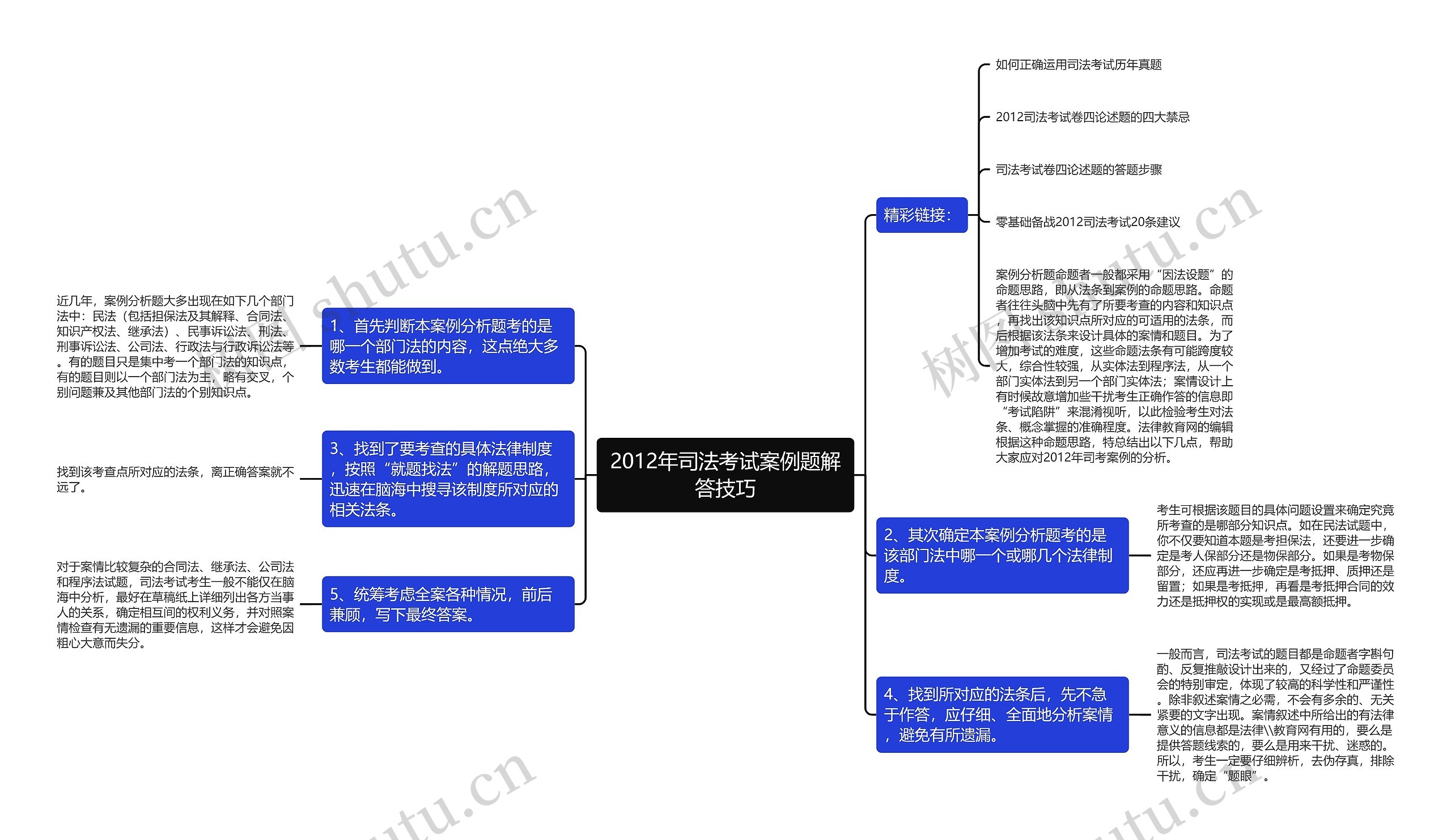 2012年司法考试案例题解答技巧