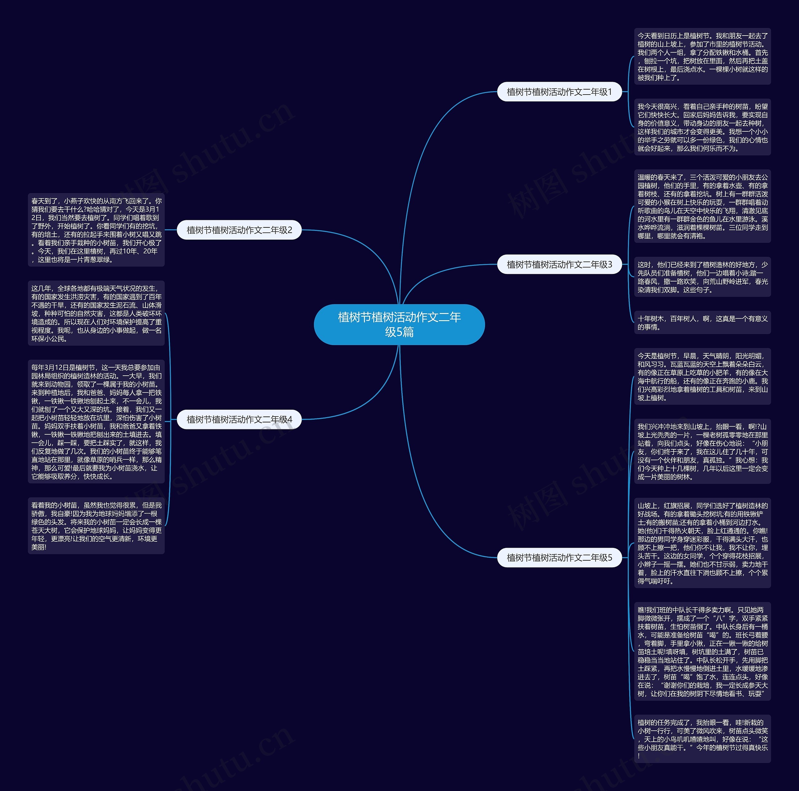 植树节植树活动作文二年级5篇思维导图