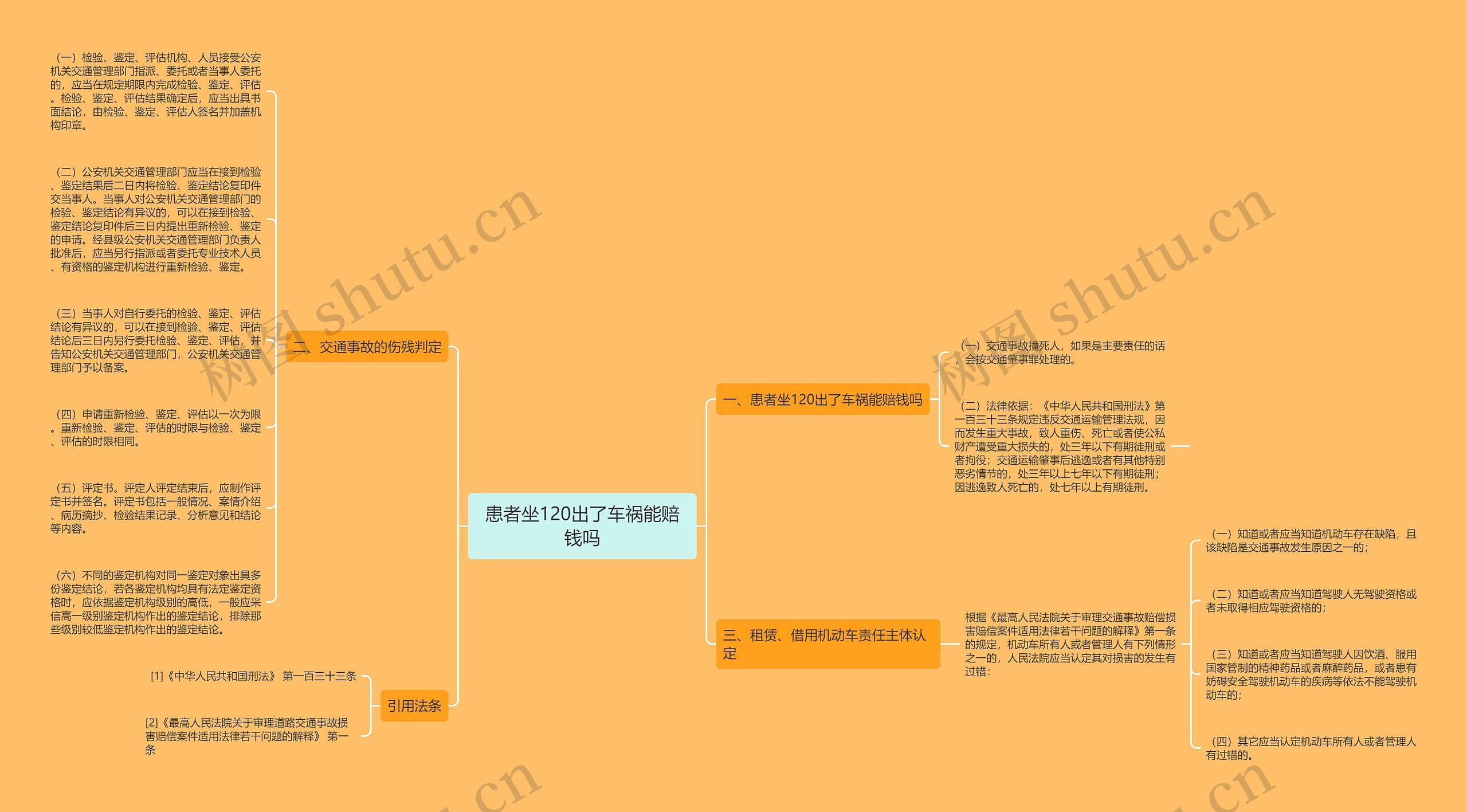 患者坐120出了车祸能赔钱吗思维导图