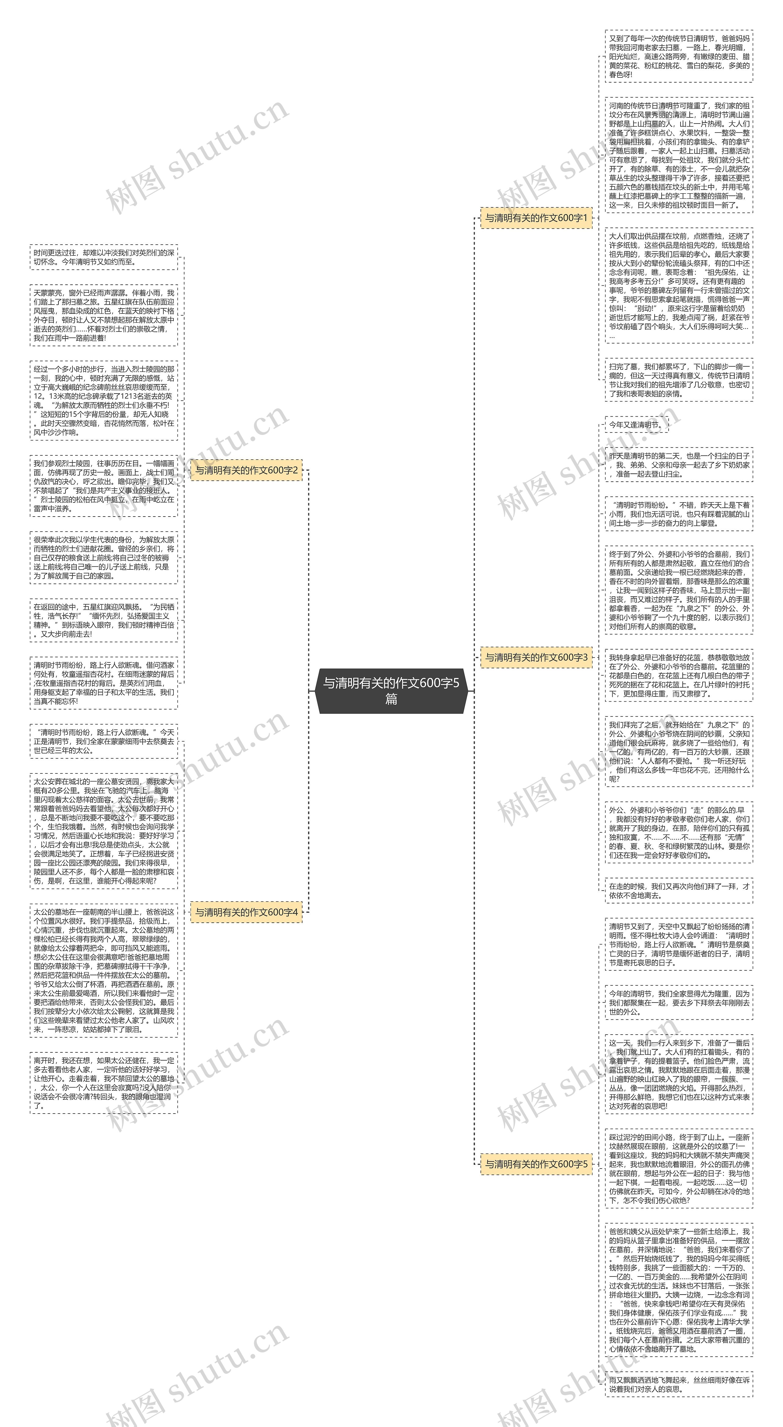 与清明有关的作文600字5篇思维导图