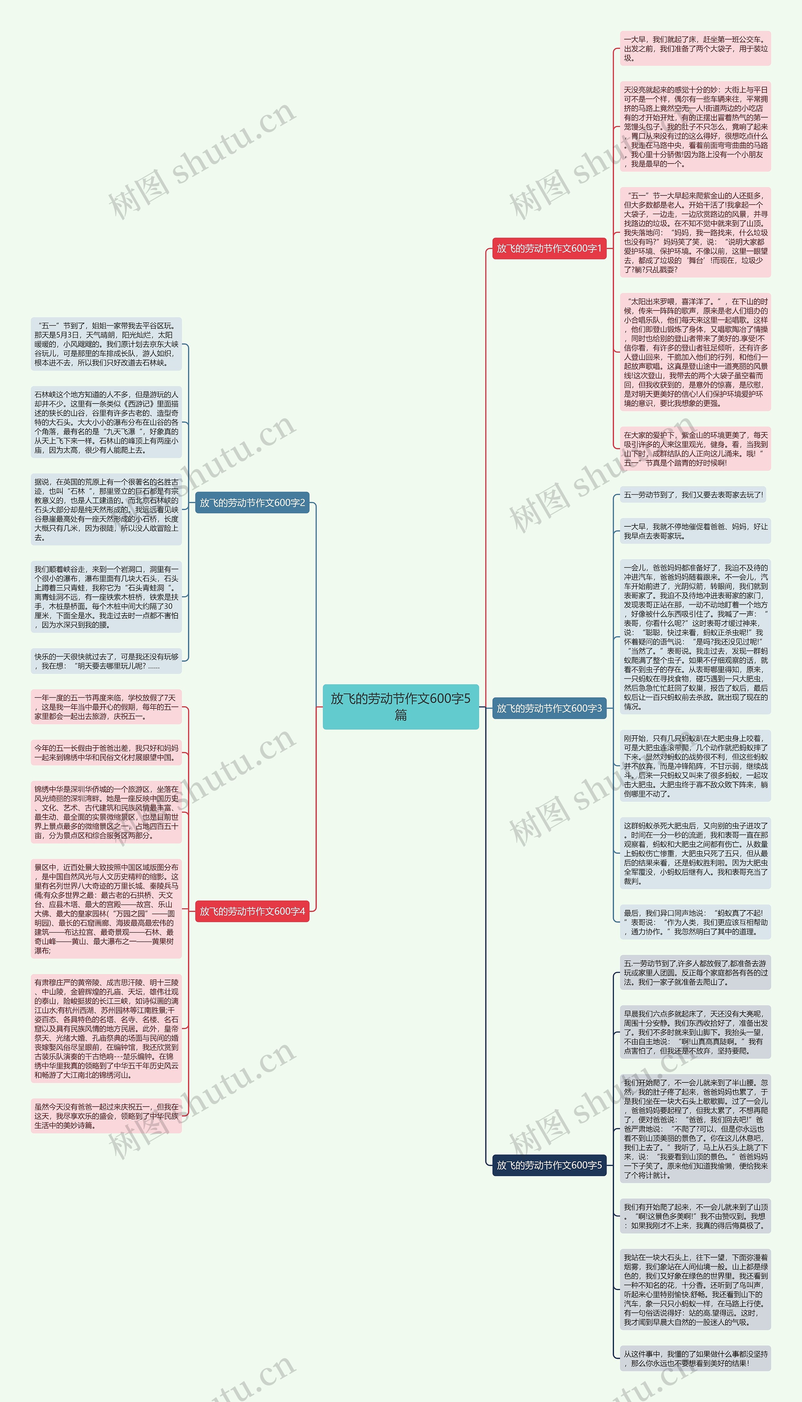 放飞的劳动节作文600字5篇思维导图