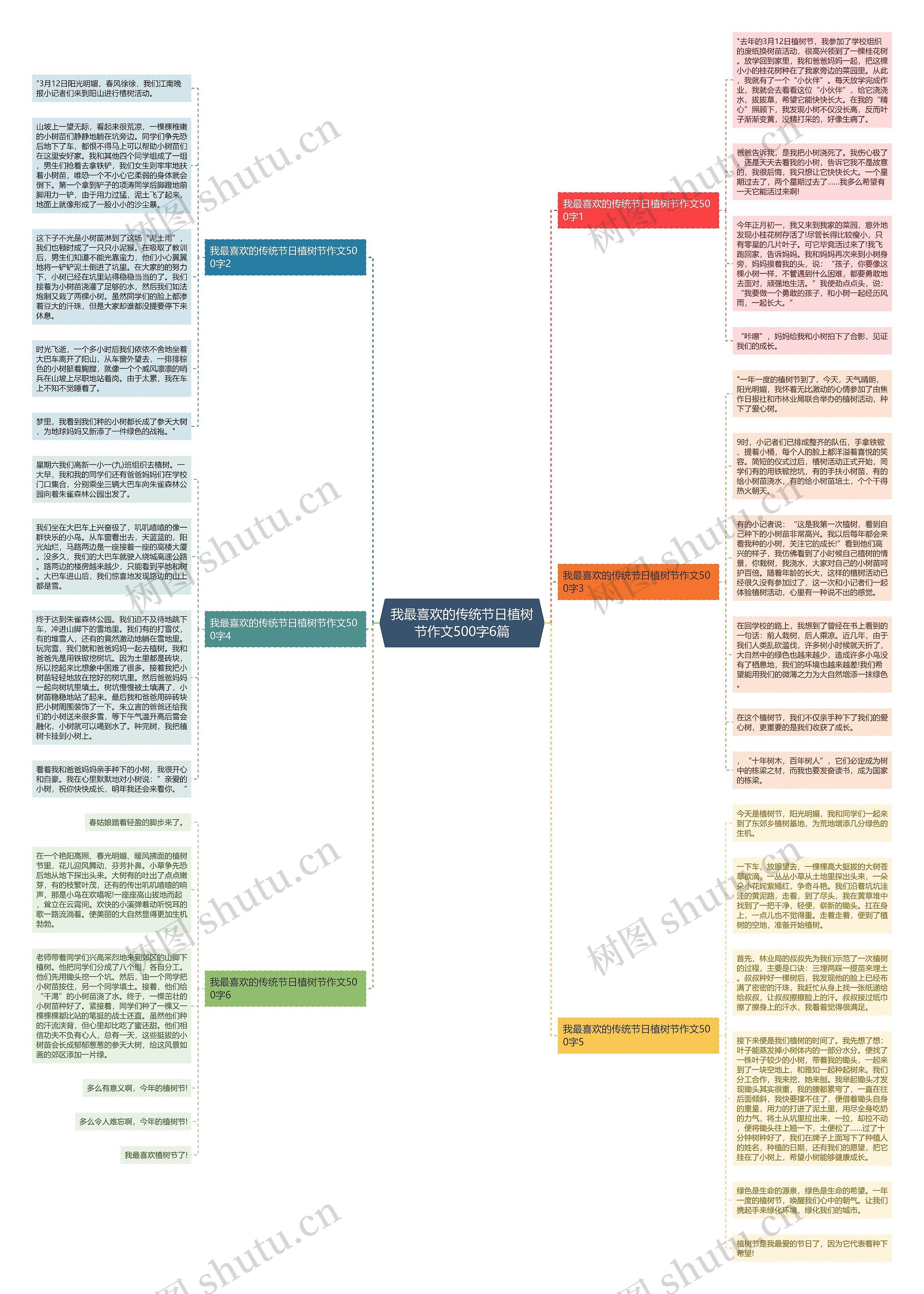 我最喜欢的传统节日植树节作文500字6篇思维导图