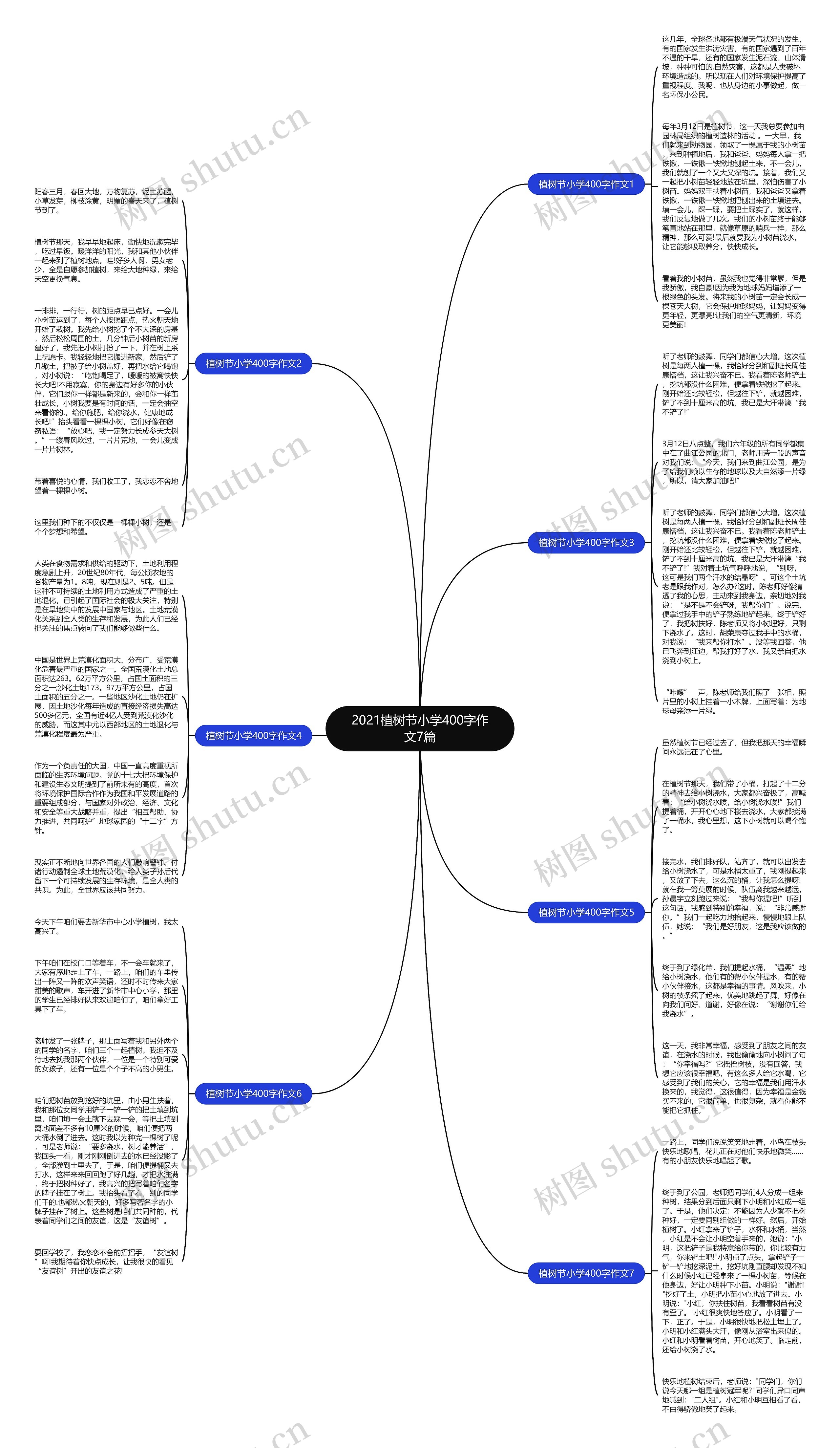 2021植树节小学400字作文7篇思维导图