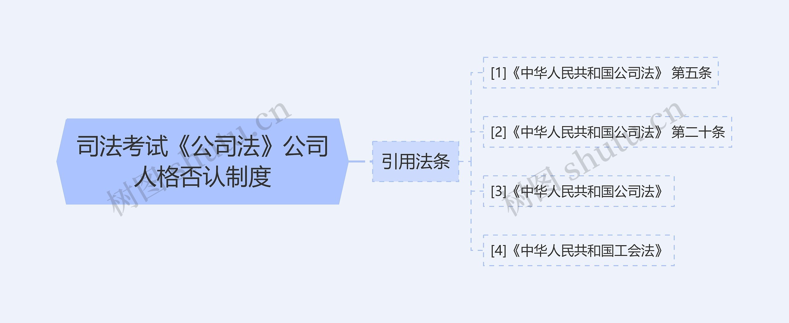 司法考试《公司法》公司人格否认制度 司法考试《公司法》公司人格否认制度