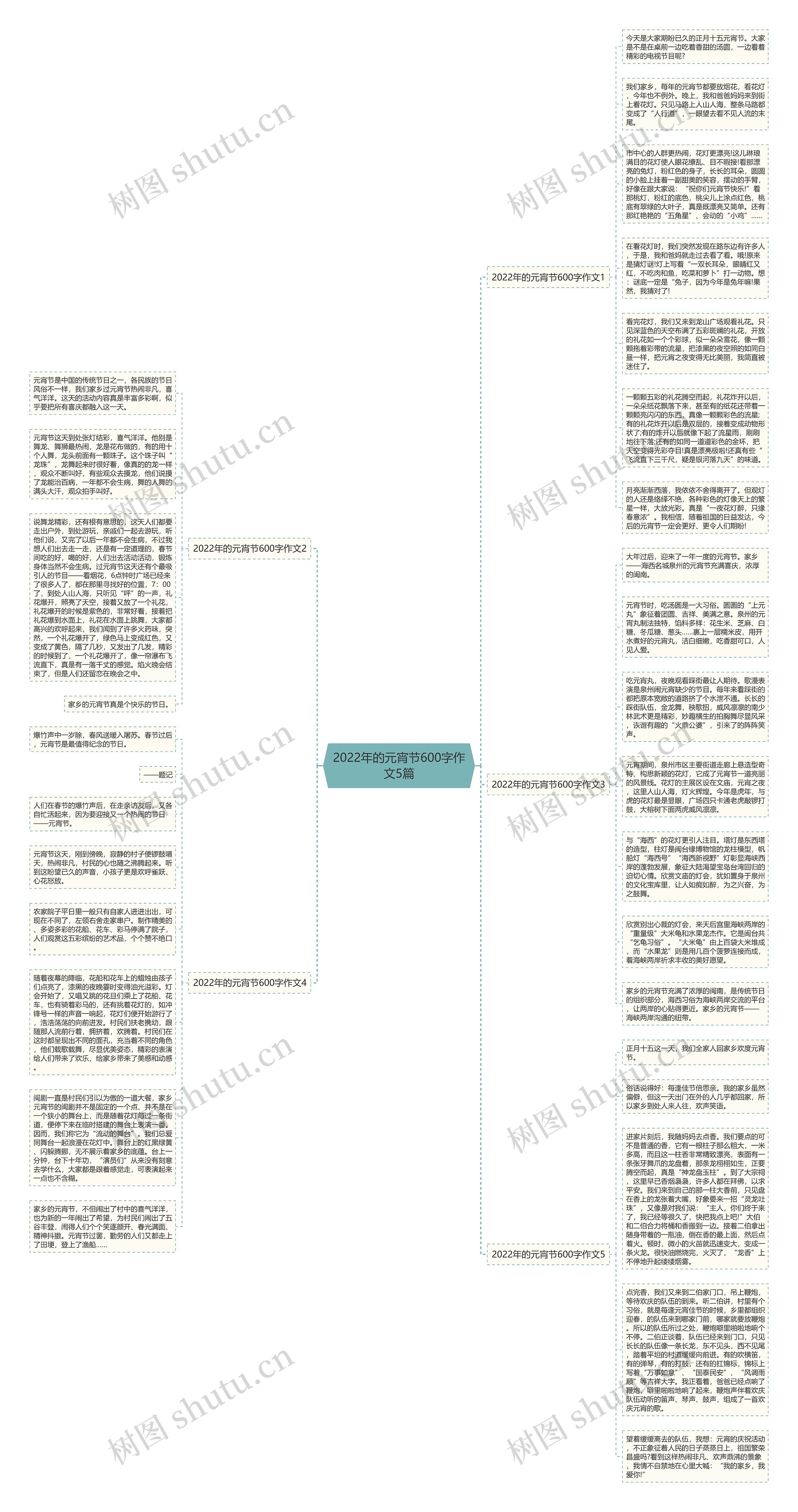 2022年的元宵节600字作文5篇思维导图