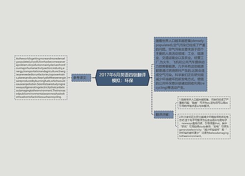 2017年6月英语四级翻译模拟：环保