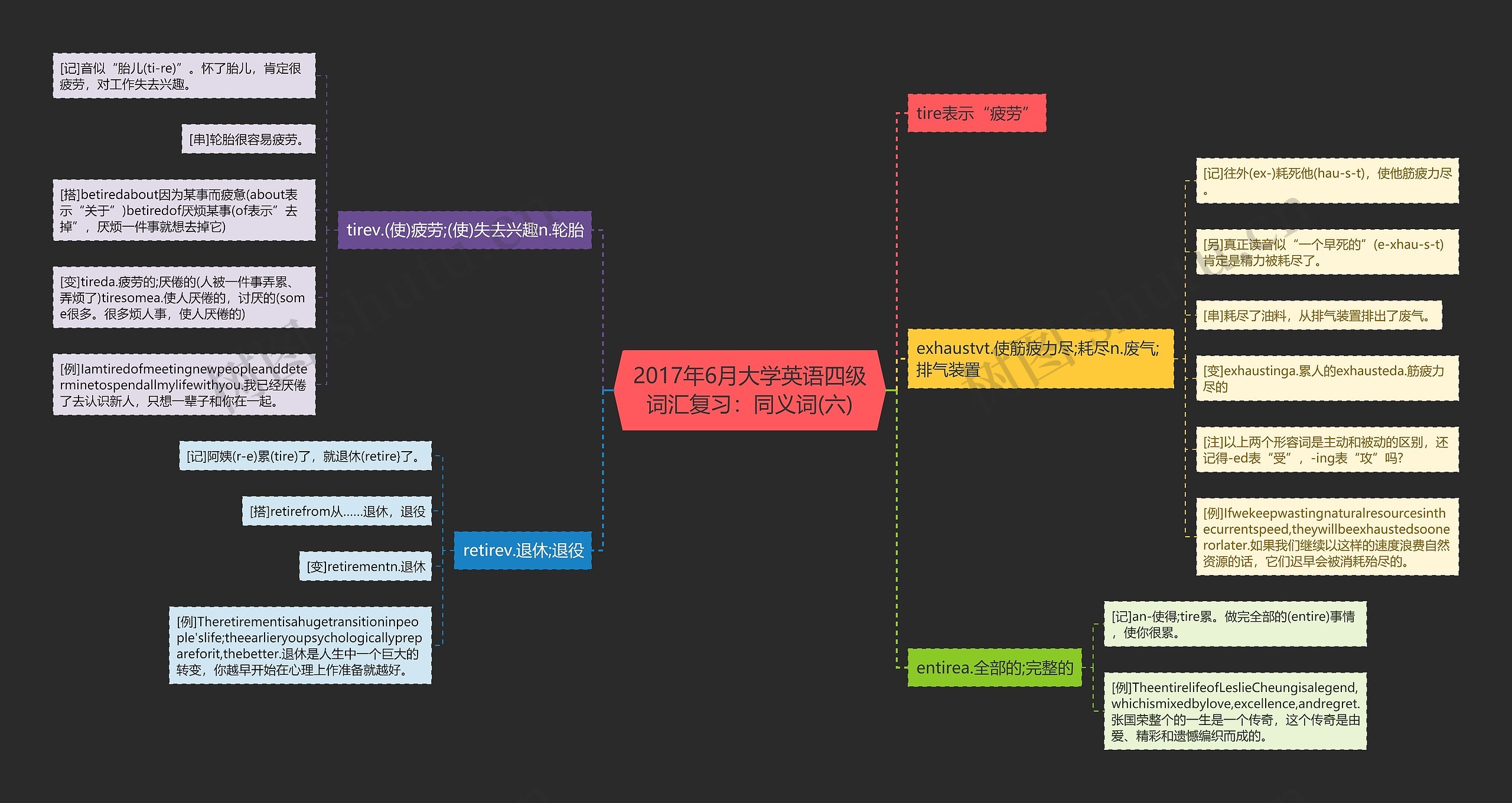 2017年6月大学英语四级词汇复习:同义词(六) 2017年6月大学英语四级词汇复习:同义词(六)