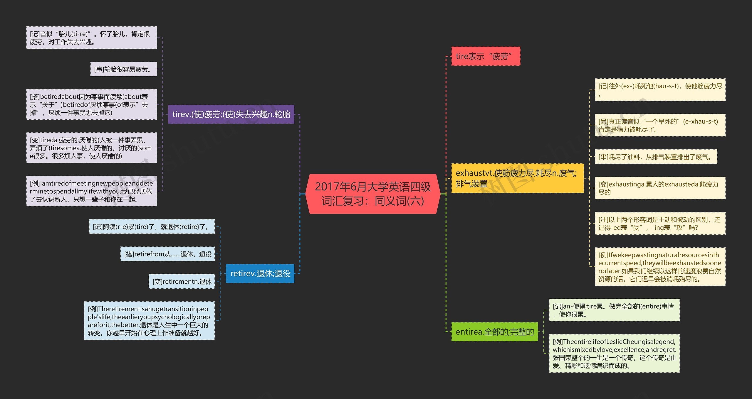 2017年6月大学英语四级词汇复习：同义词(六)思维导图