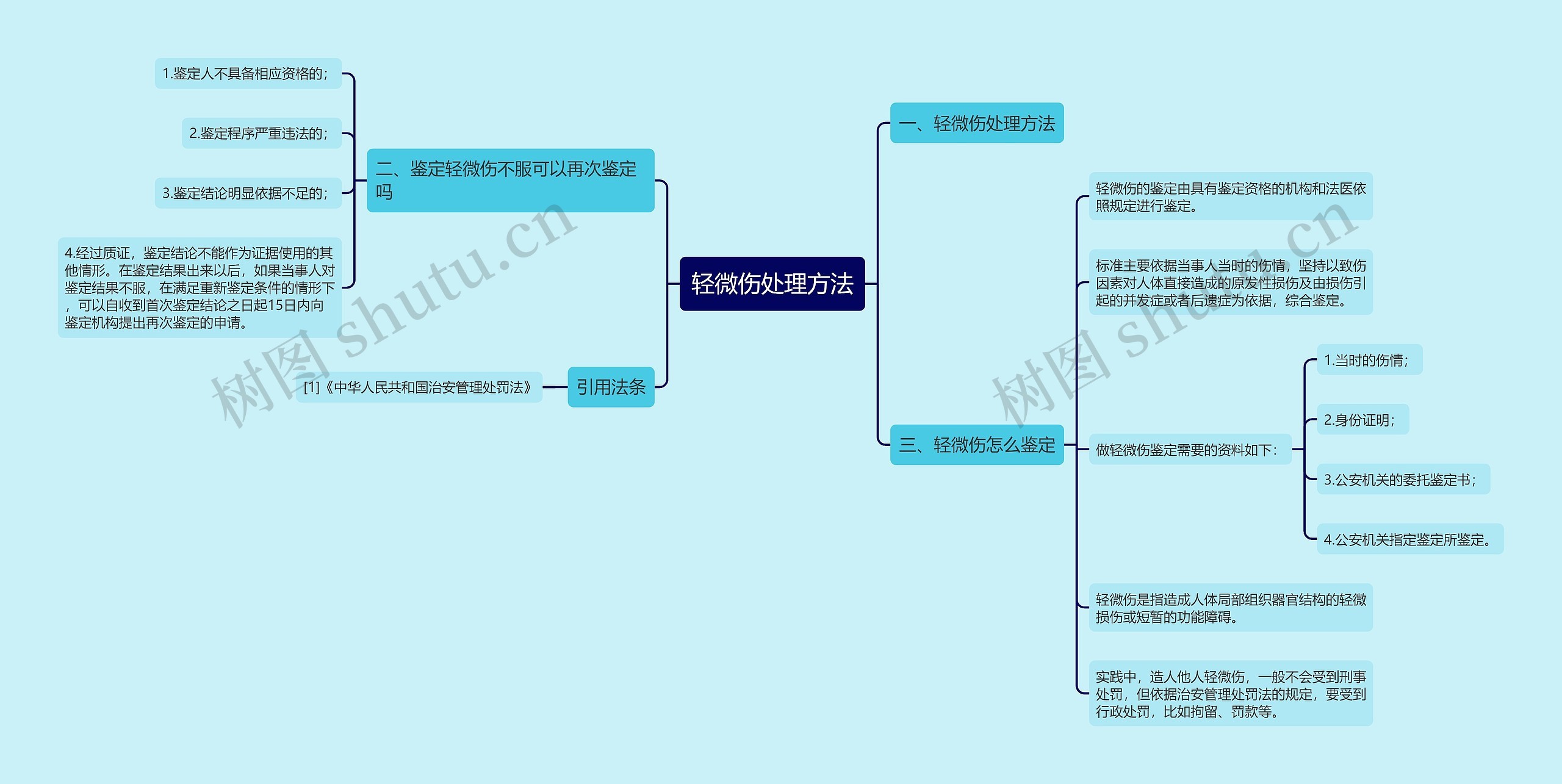 轻微伤处理方法