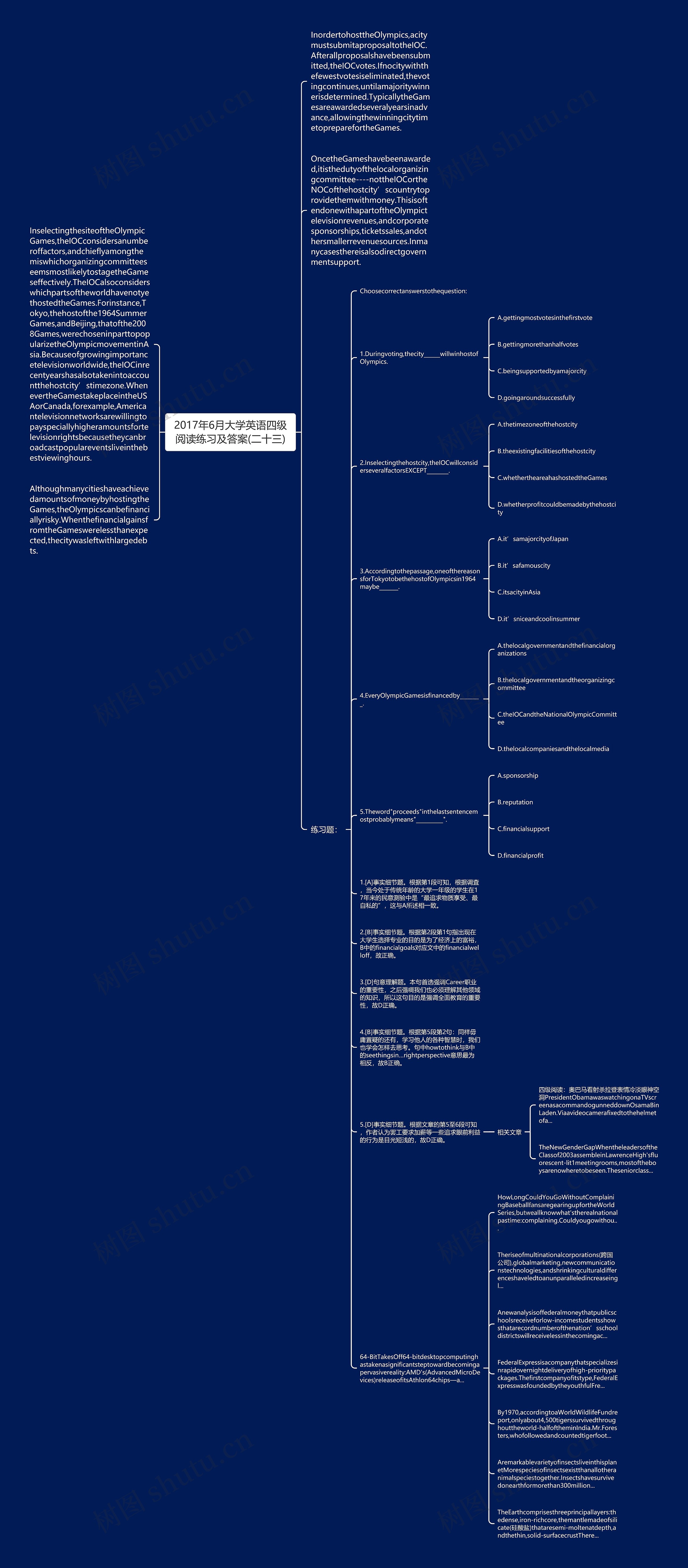 2017年6月大学英语四级阅读练习及答案(二十三)思维导图