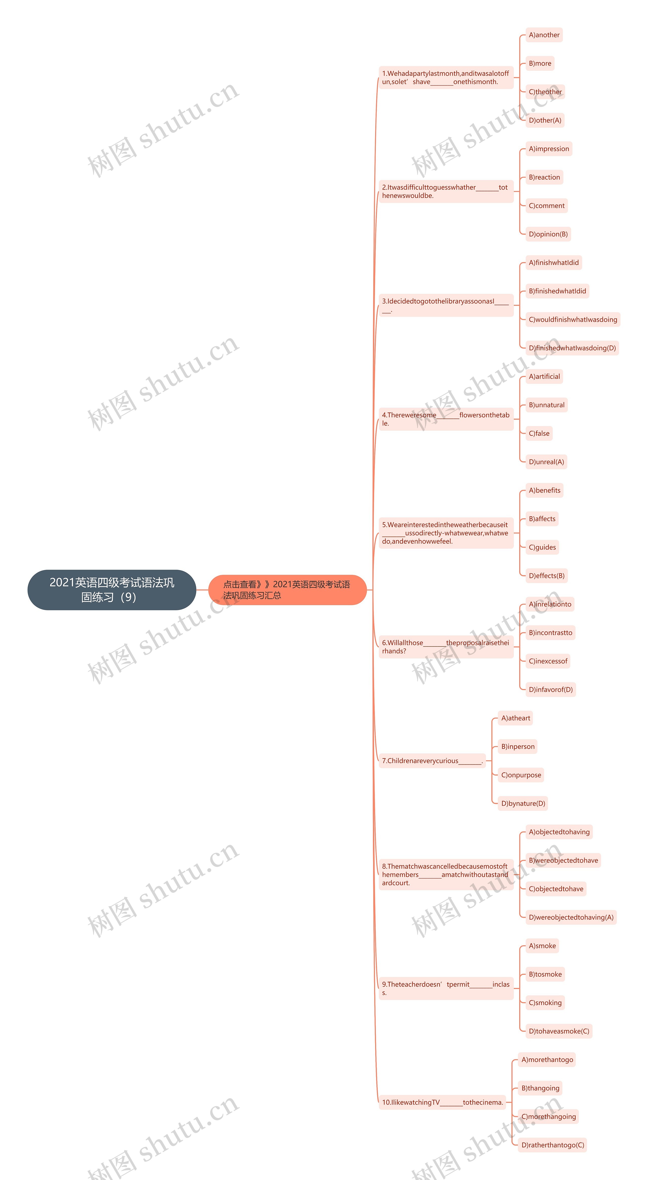 2021英语四级考试语法巩固练习（9）思维导图