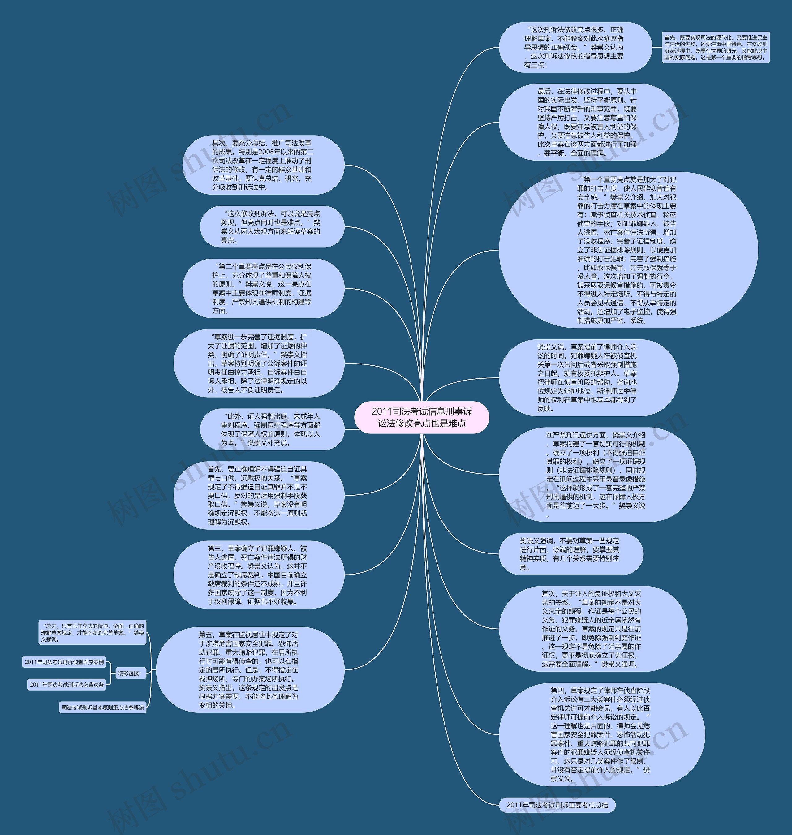 2011司法考试信息刑事诉讼法修改亮点也是难点思维导图